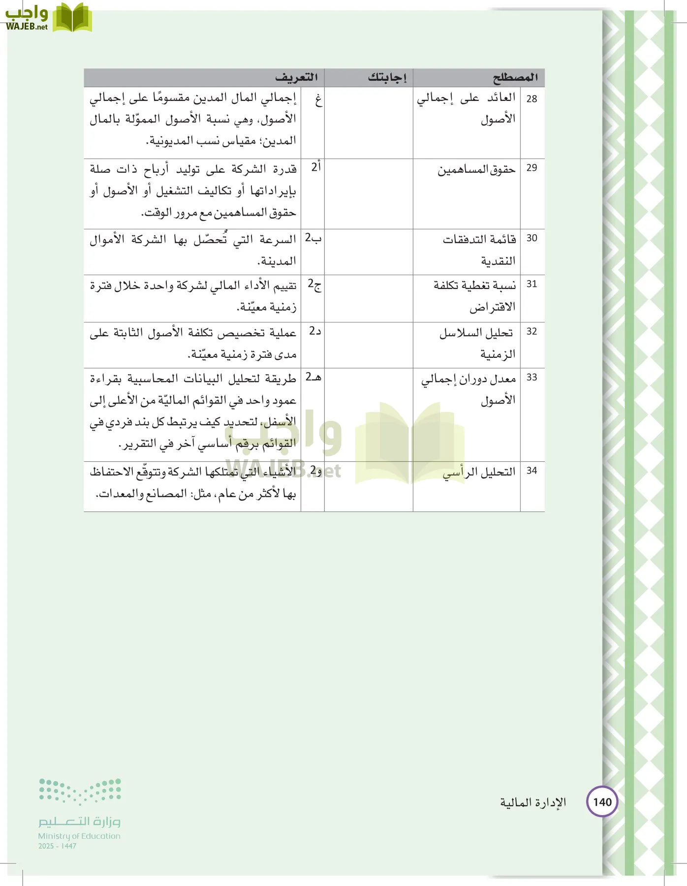 الإدارة المالية page-139