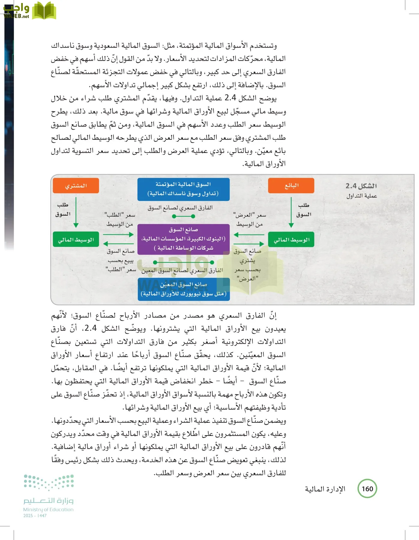 الإدارة المالية page-159