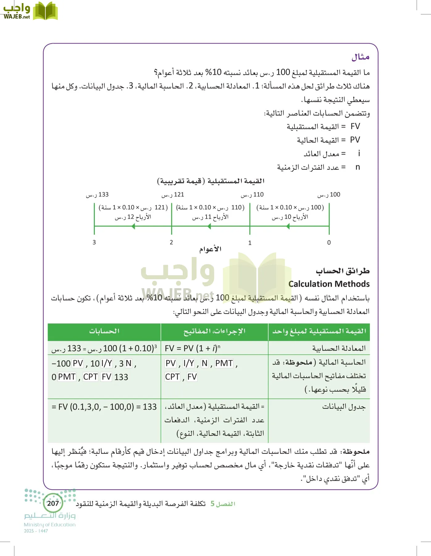 الإدارة المالية page-206