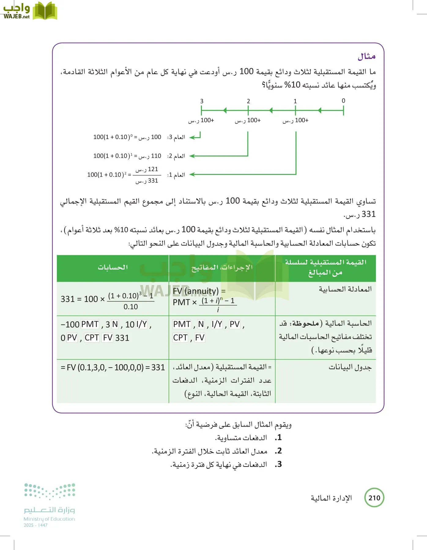 الإدارة المالية page-209