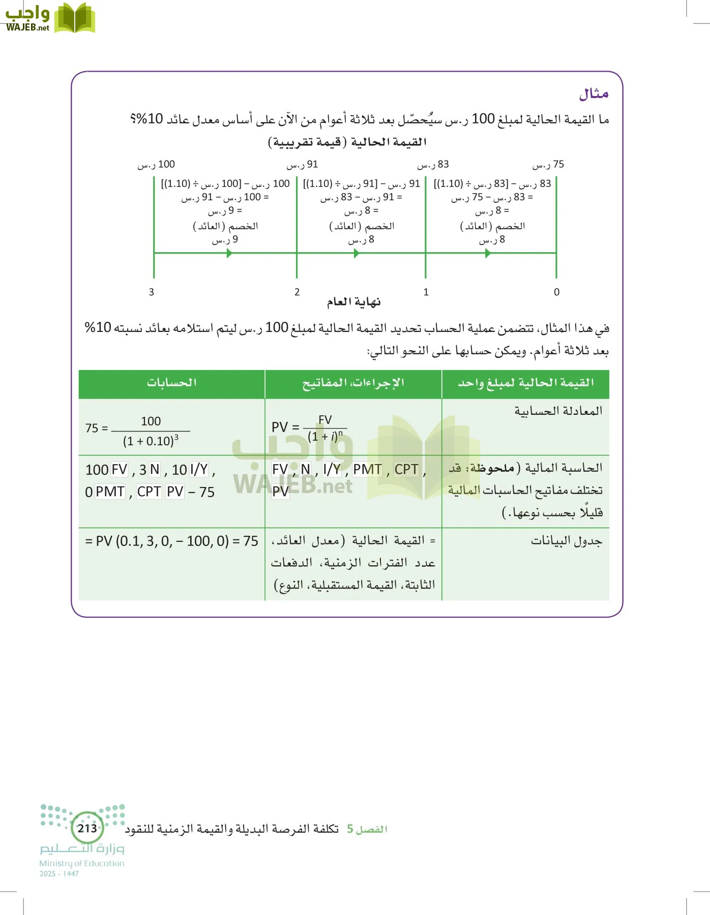 الإدارة المالية page-212
