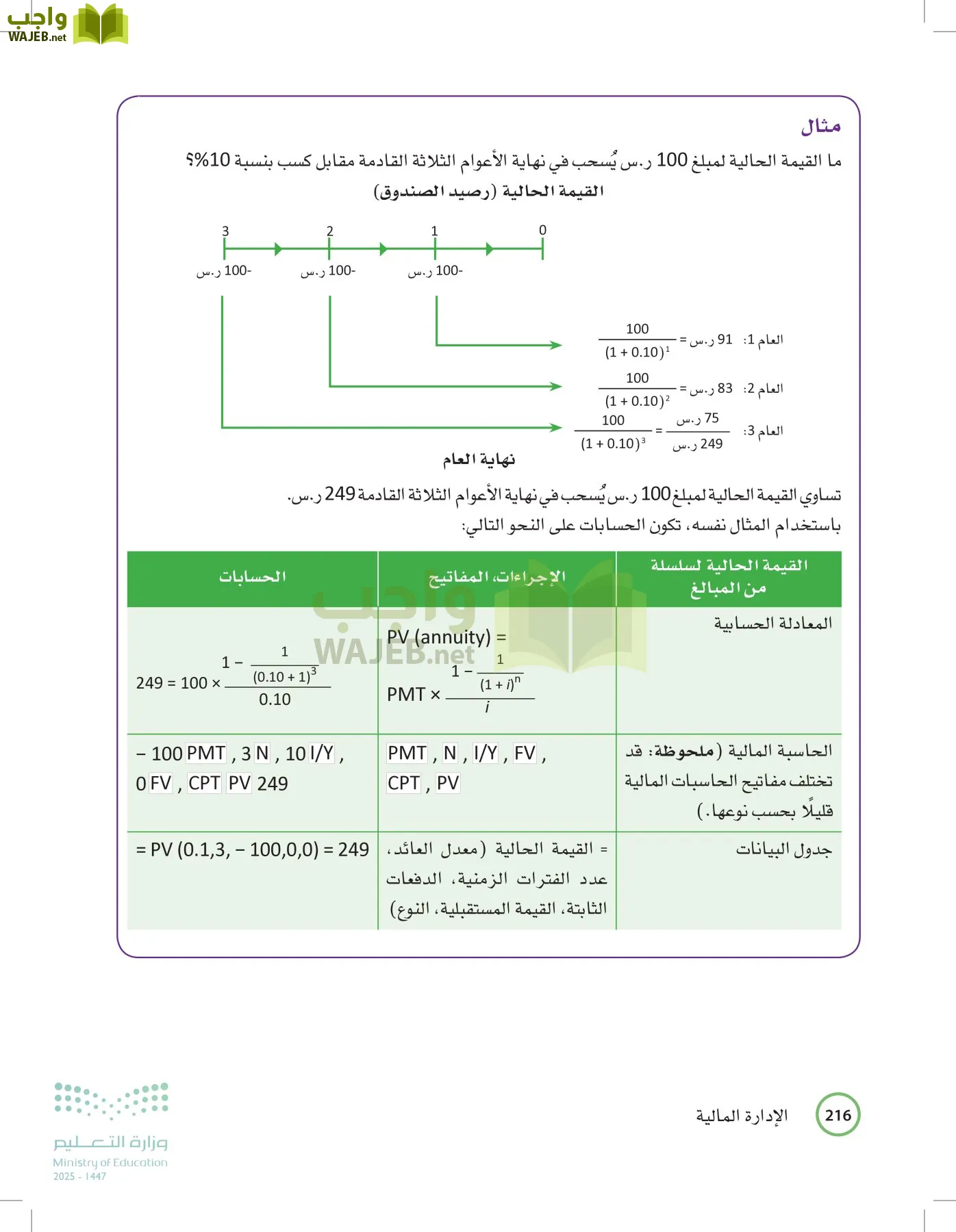 الإدارة المالية page-215