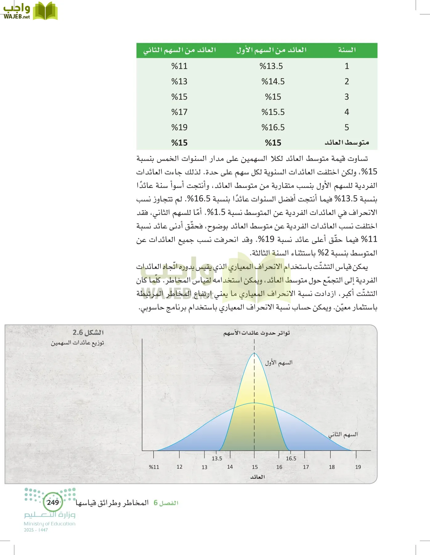 الإدارة المالية page-248