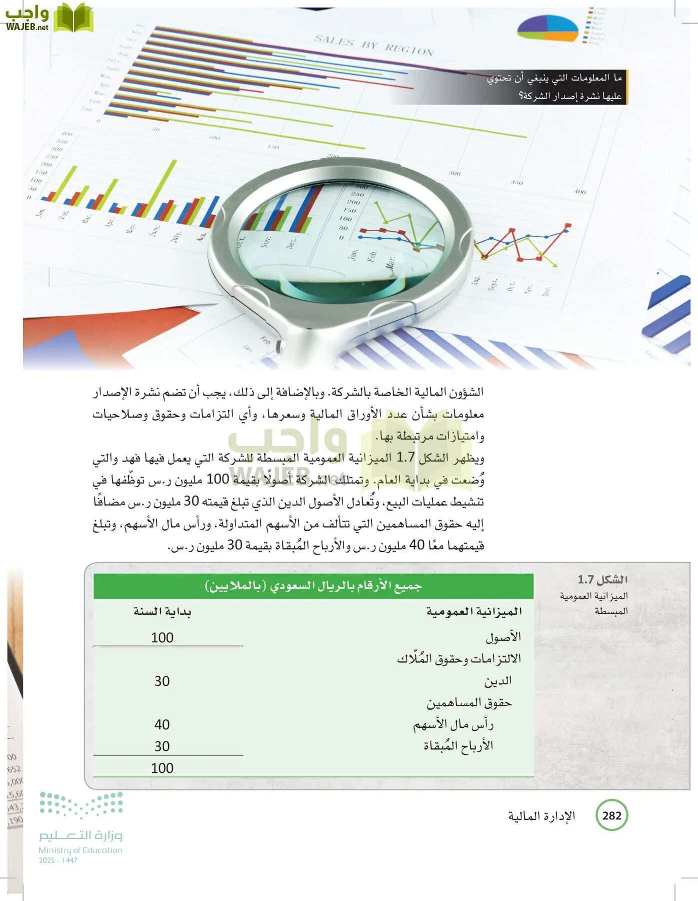 الإدارة المالية page-281