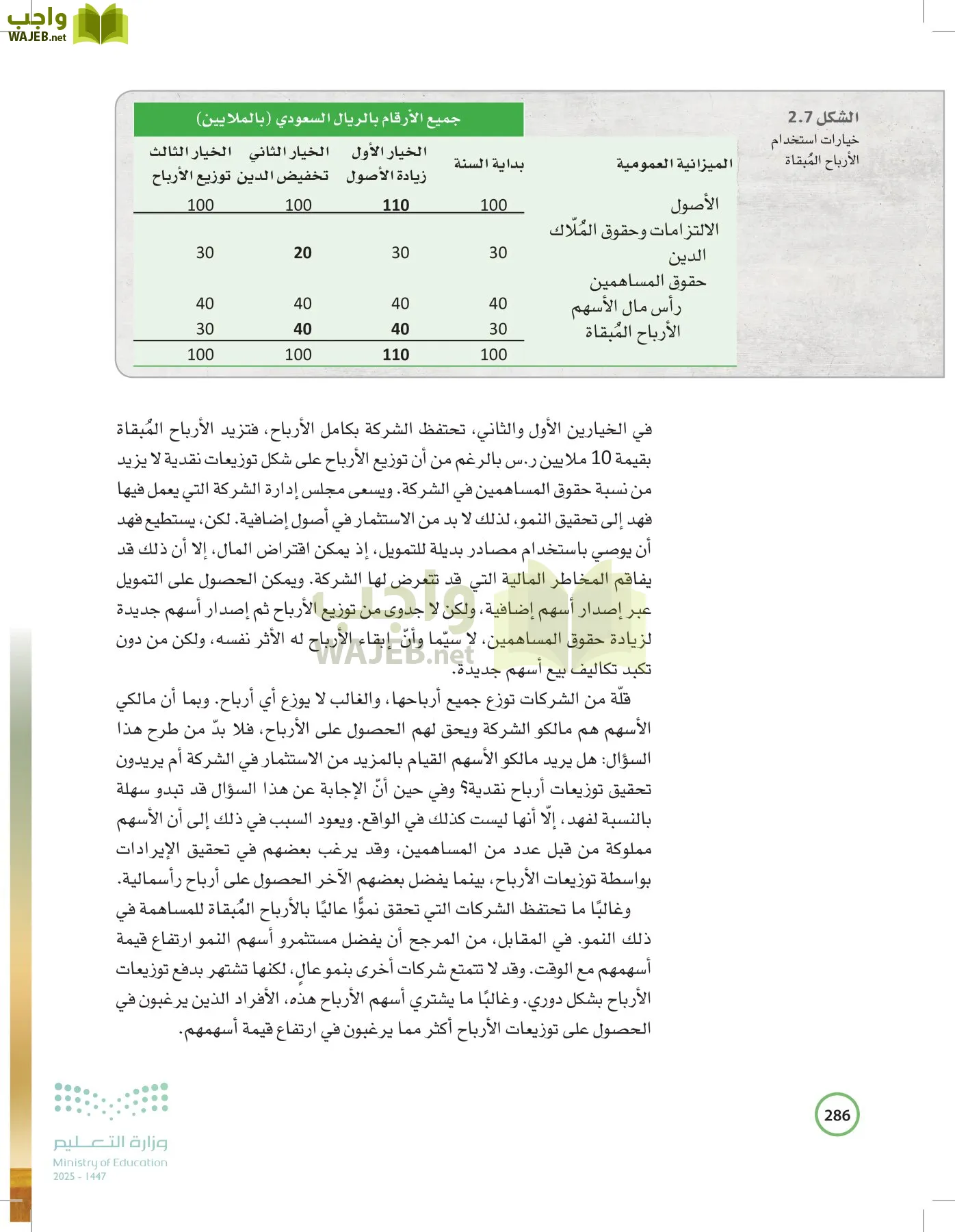 الإدارة المالية page-285