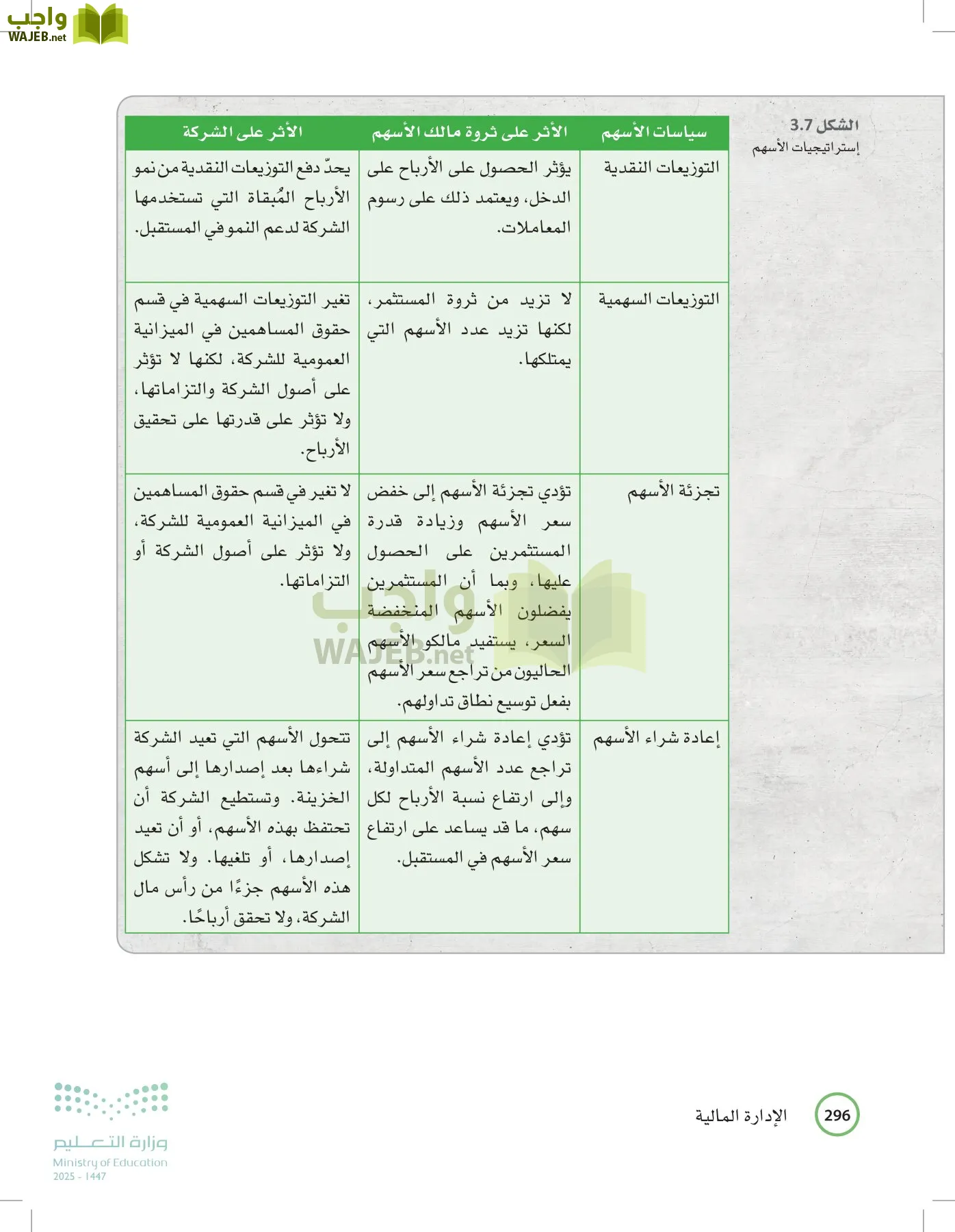 الإدارة المالية page-295