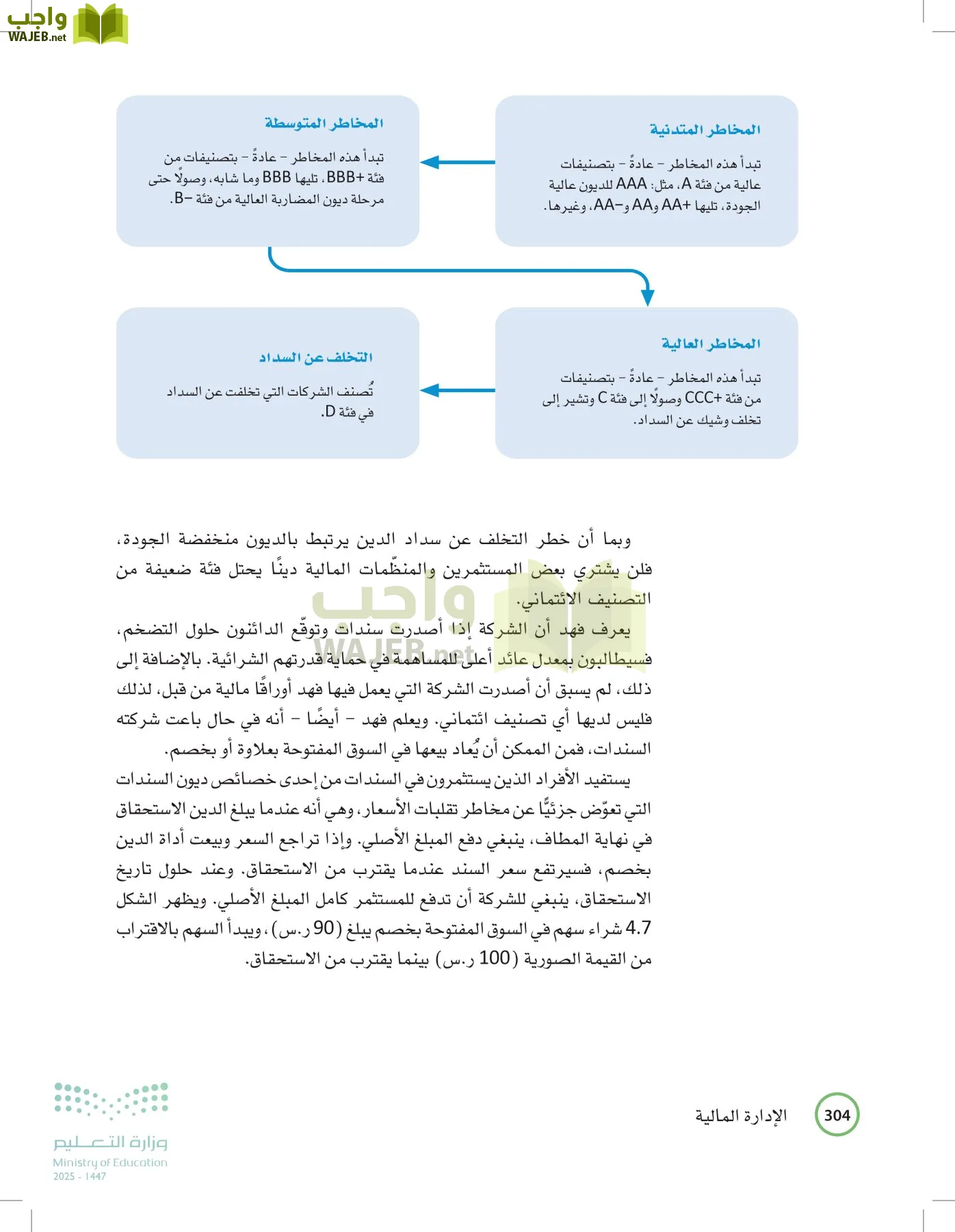 الإدارة المالية page-303