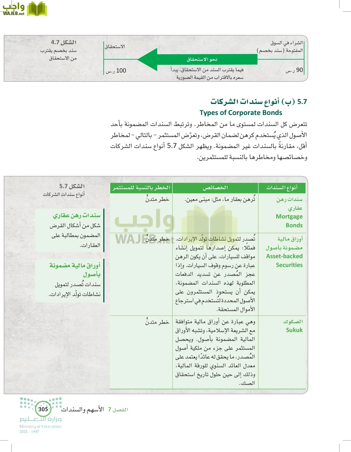 الإدارة المالية page-304
