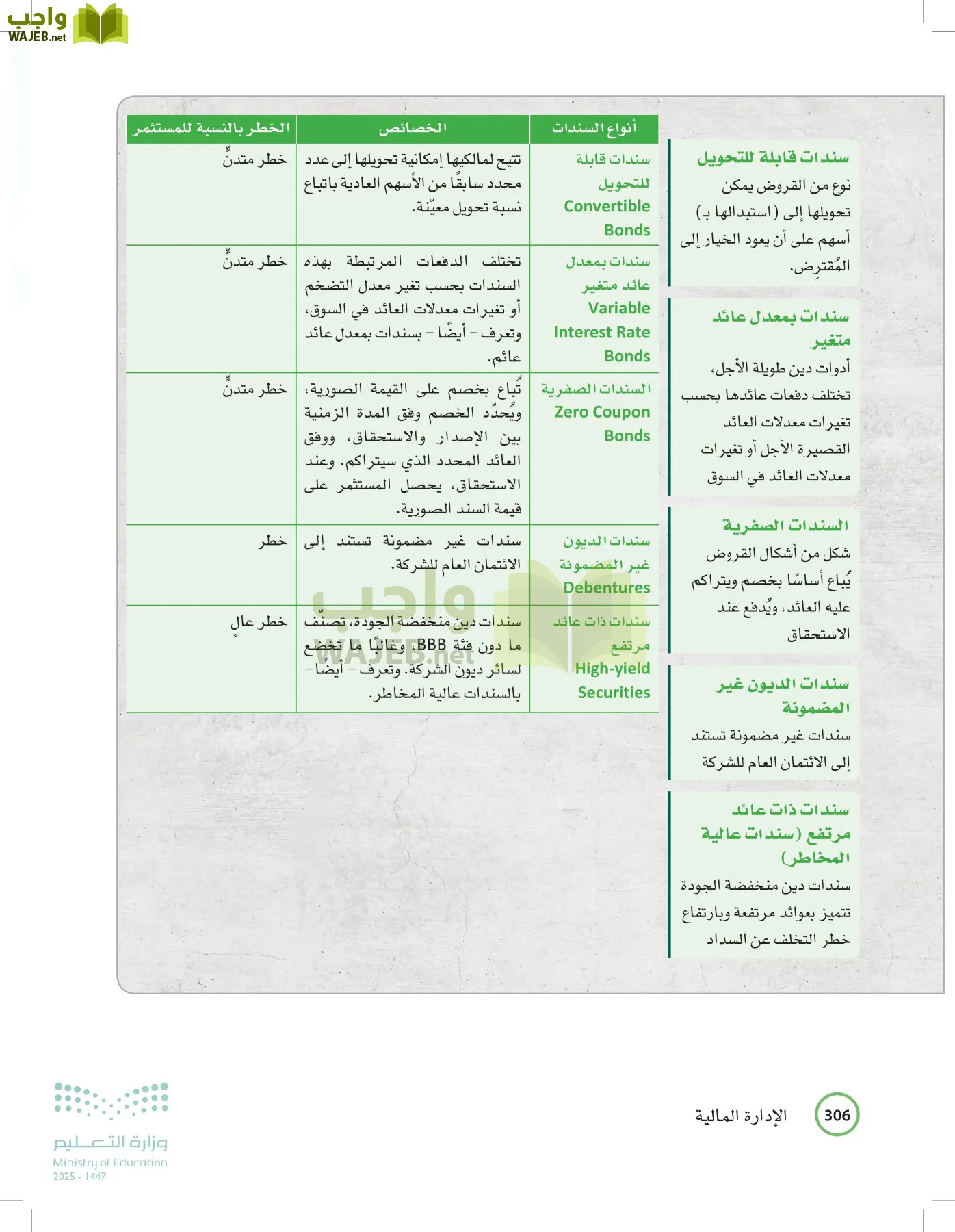الإدارة المالية page-305