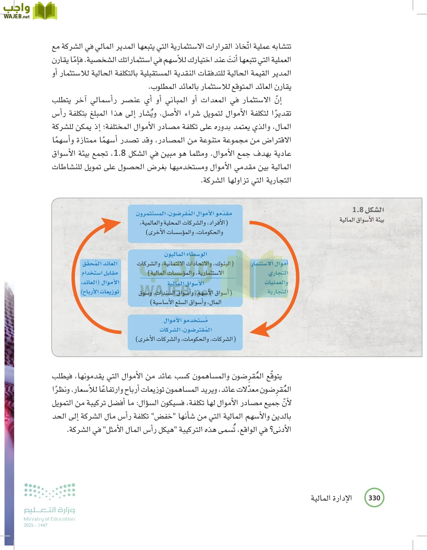 الإدارة المالية page-329