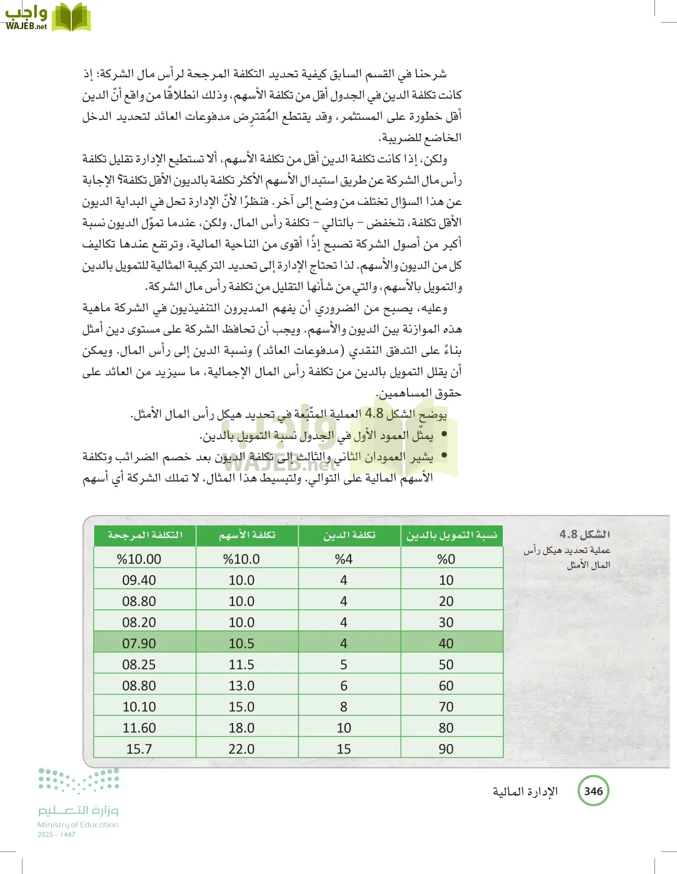 الإدارة المالية page-345