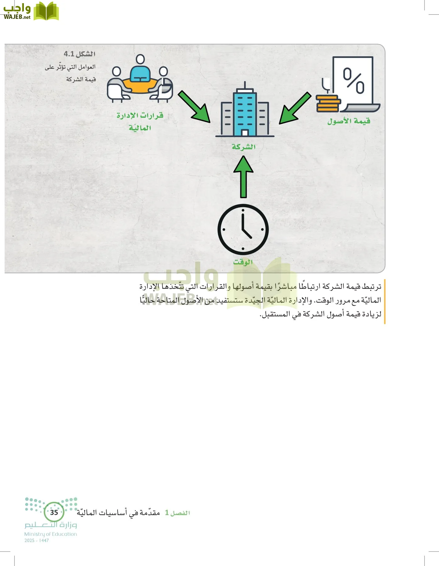 الإدارة المالية page-34