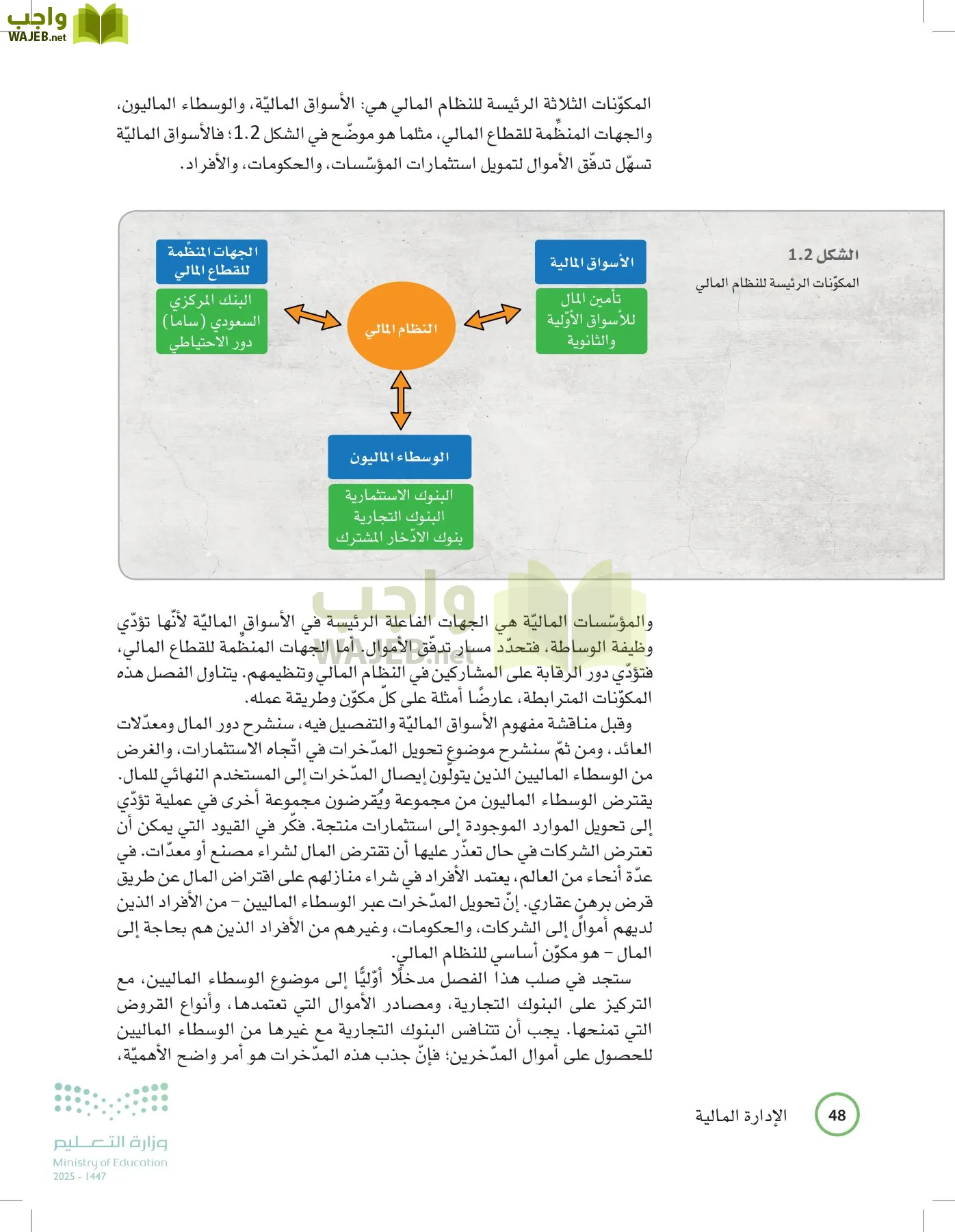 الإدارة المالية page-47