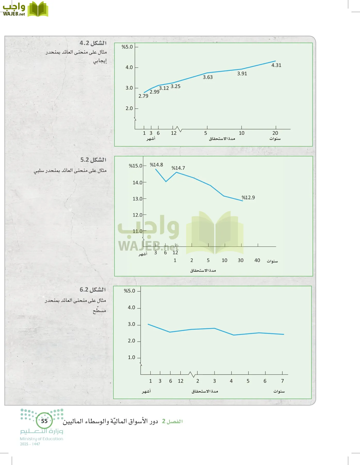الإدارة المالية page-54