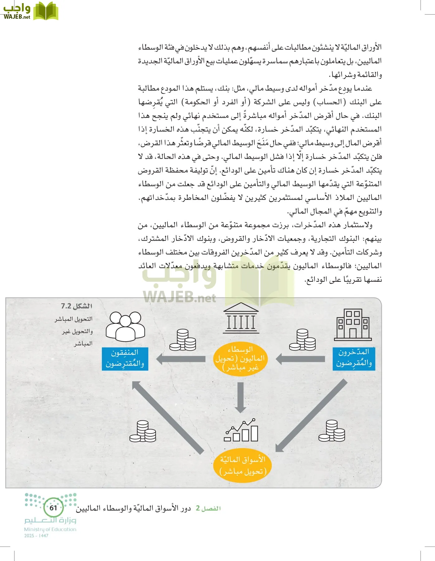 الإدارة المالية page-60
