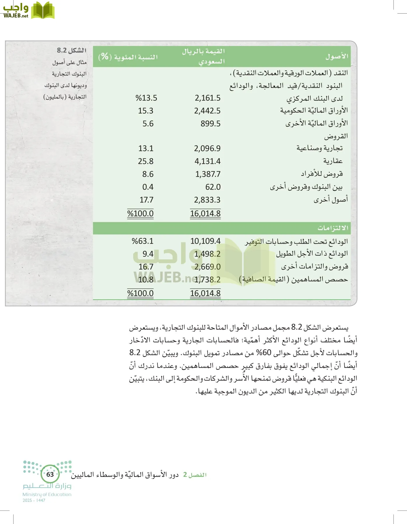 الإدارة المالية page-62