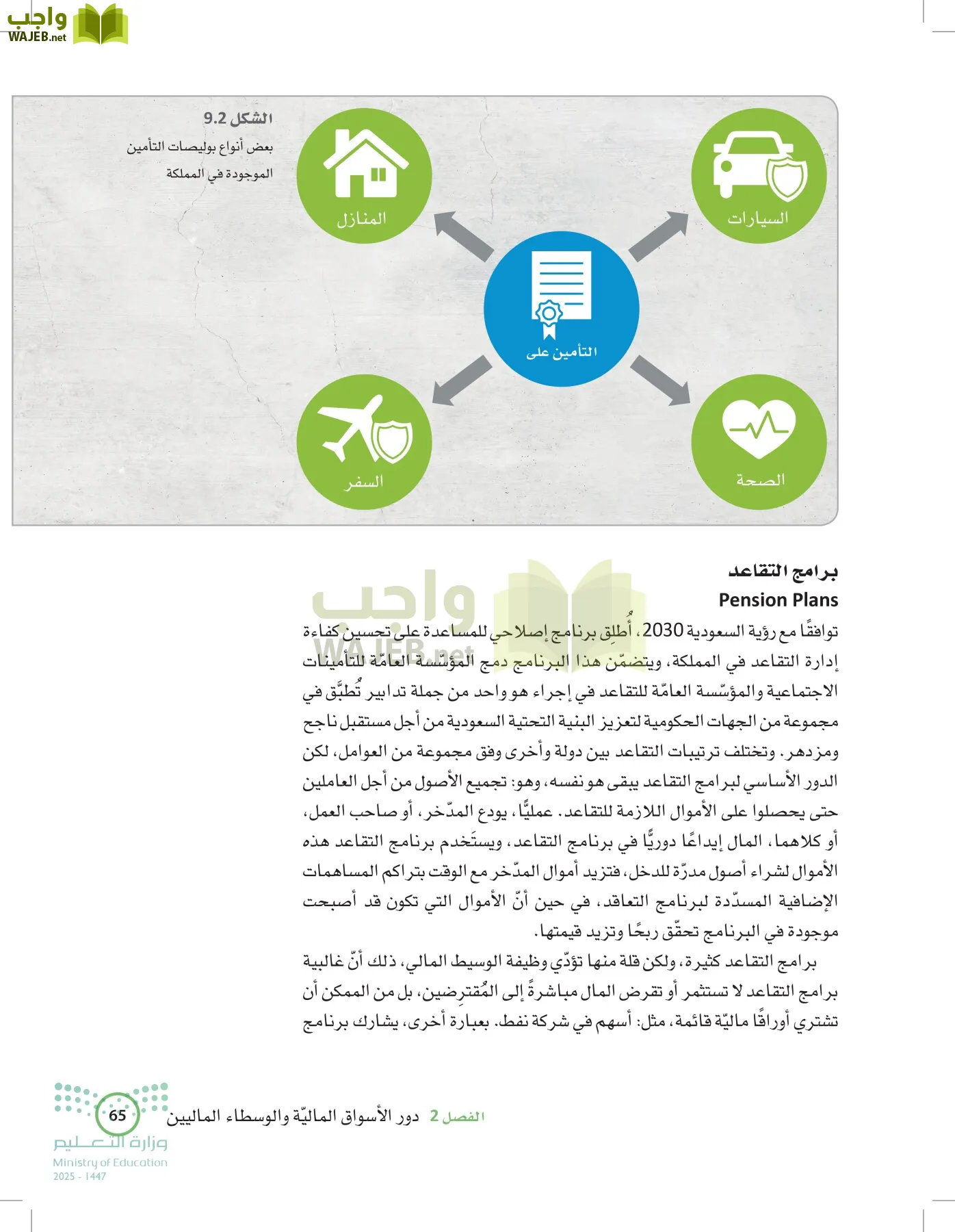 الإدارة المالية page-64