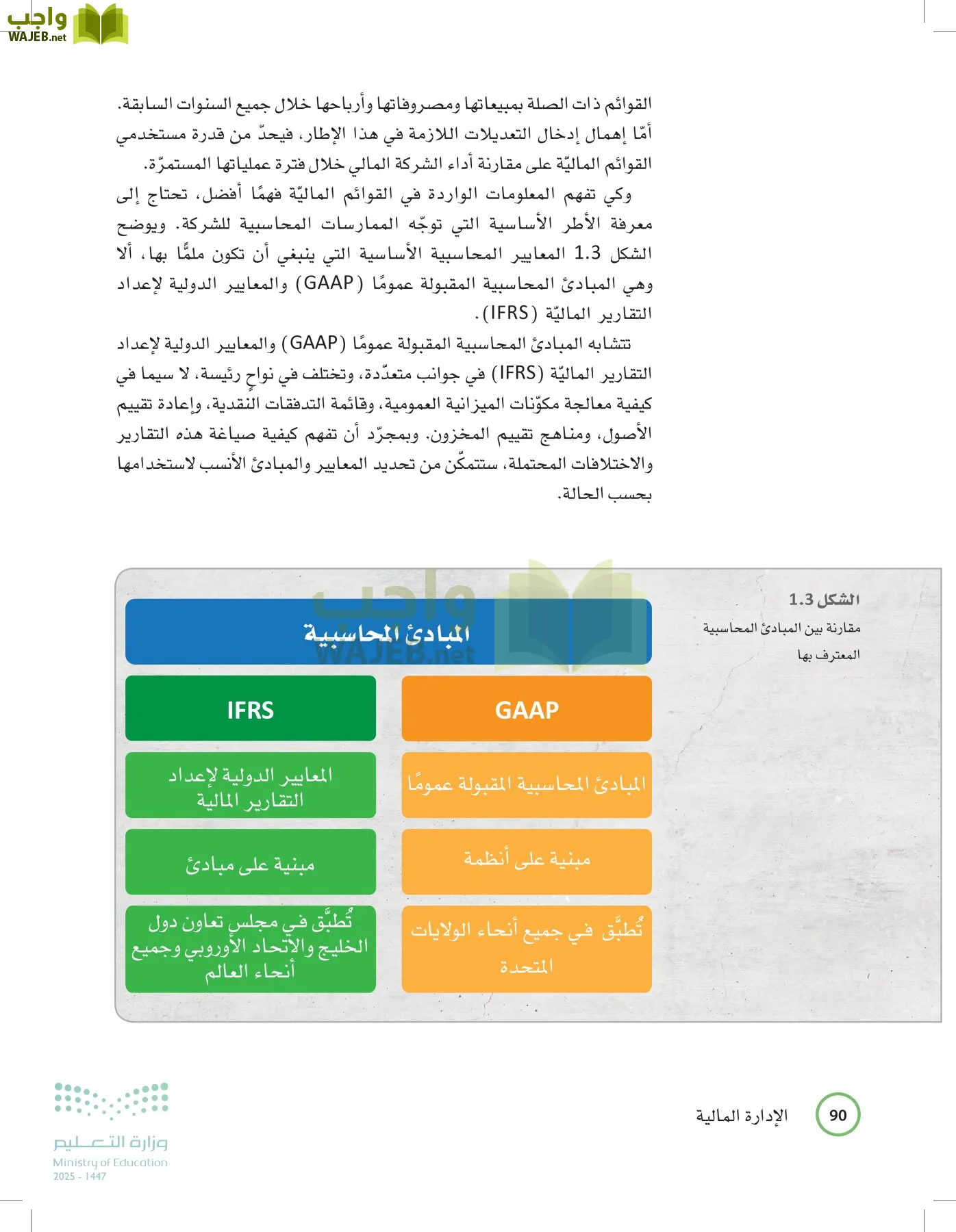 الإدارة المالية page-89