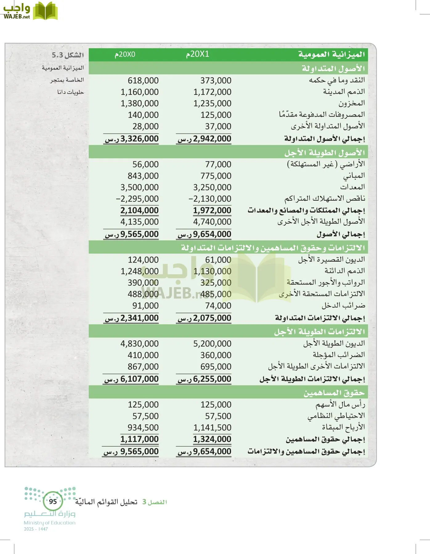 الإدارة المالية page-94