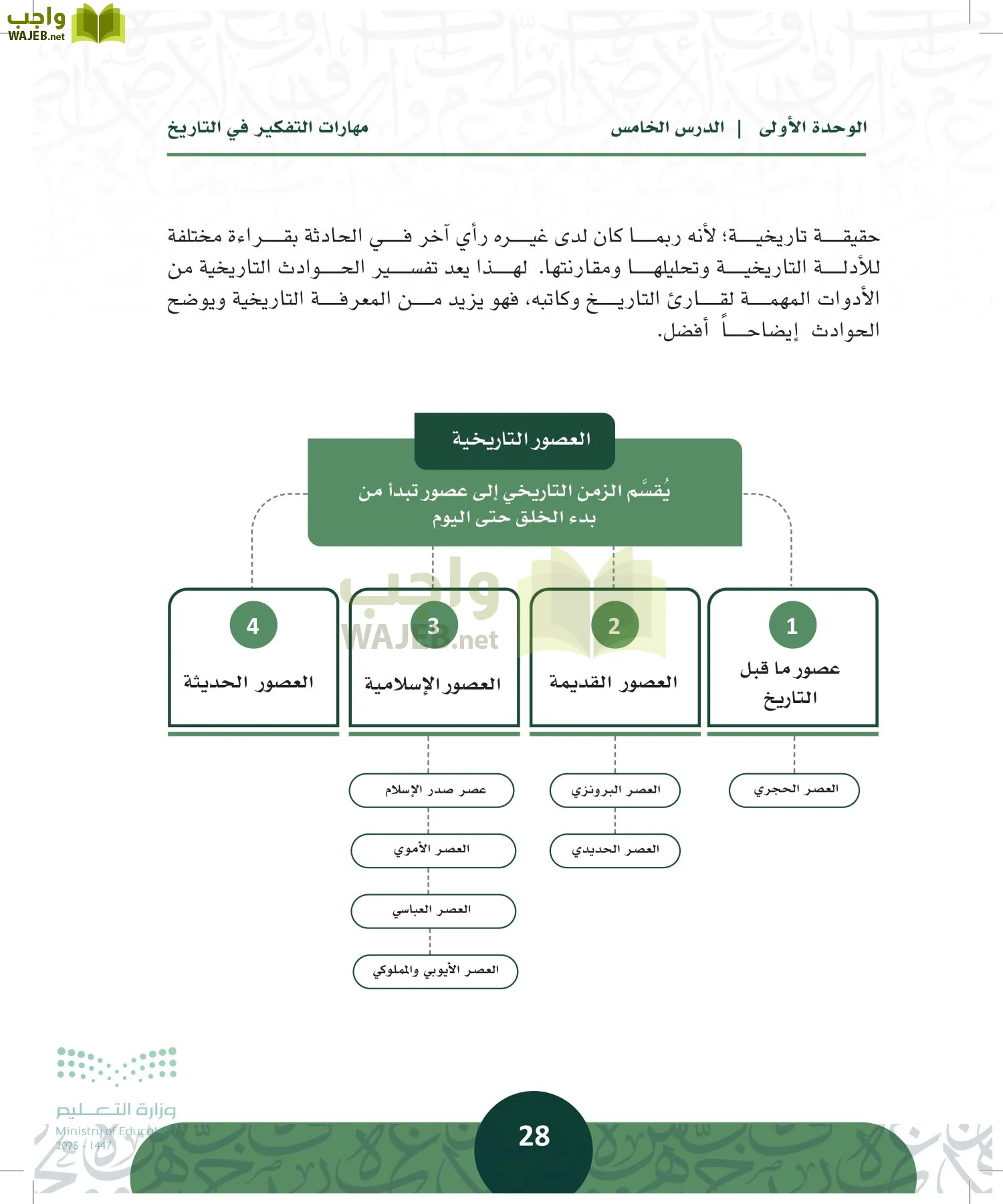 التاريخ page-27