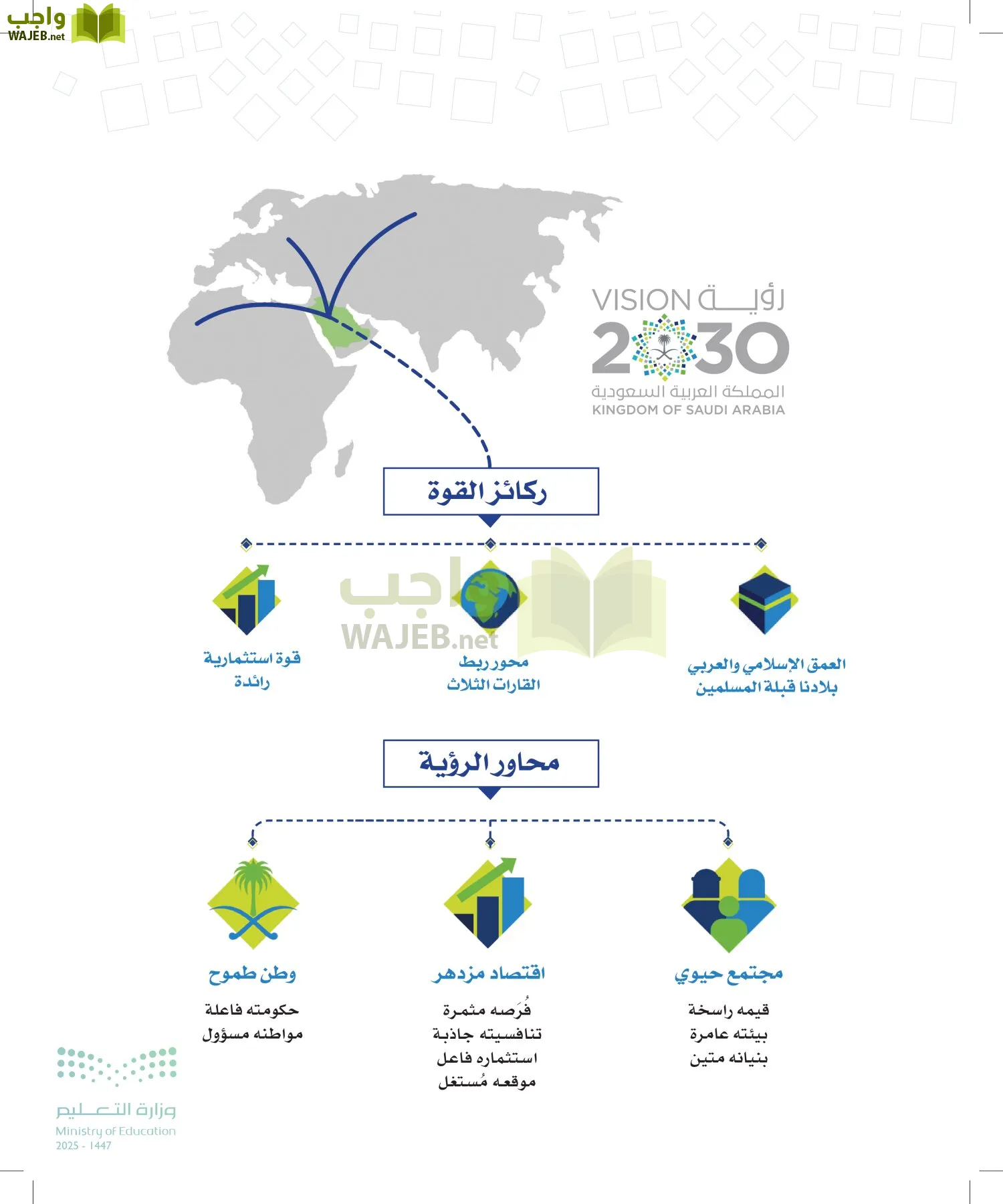 التاريخ page-4