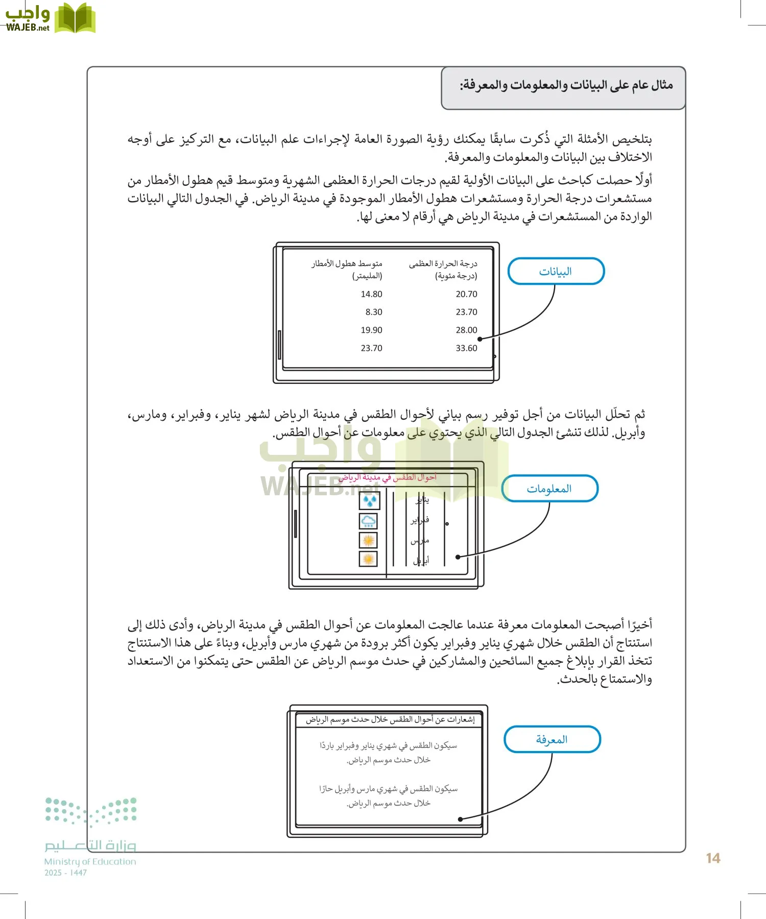 التقنية الرقمية2 page-13