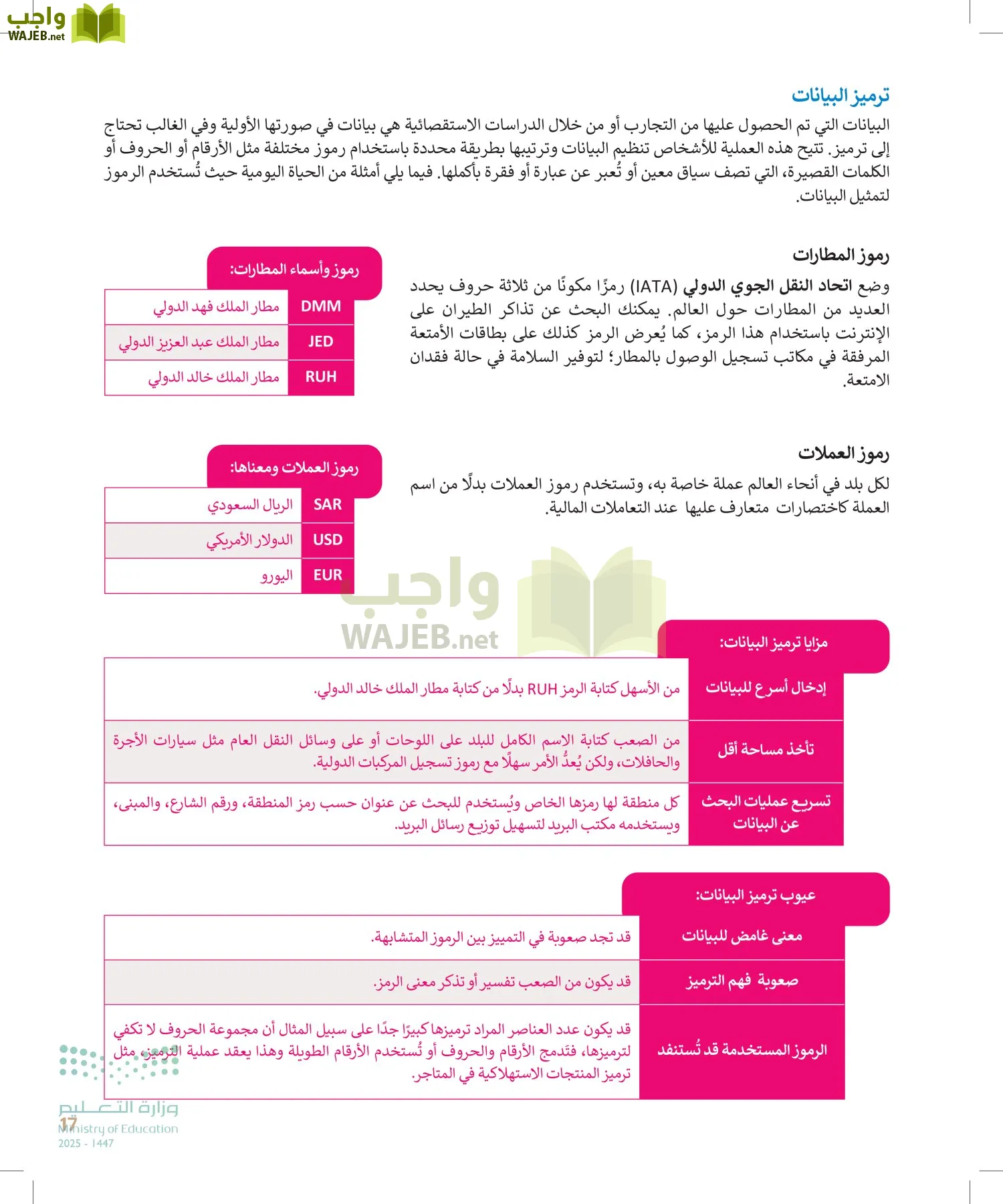 التقنية الرقمية2 page-16