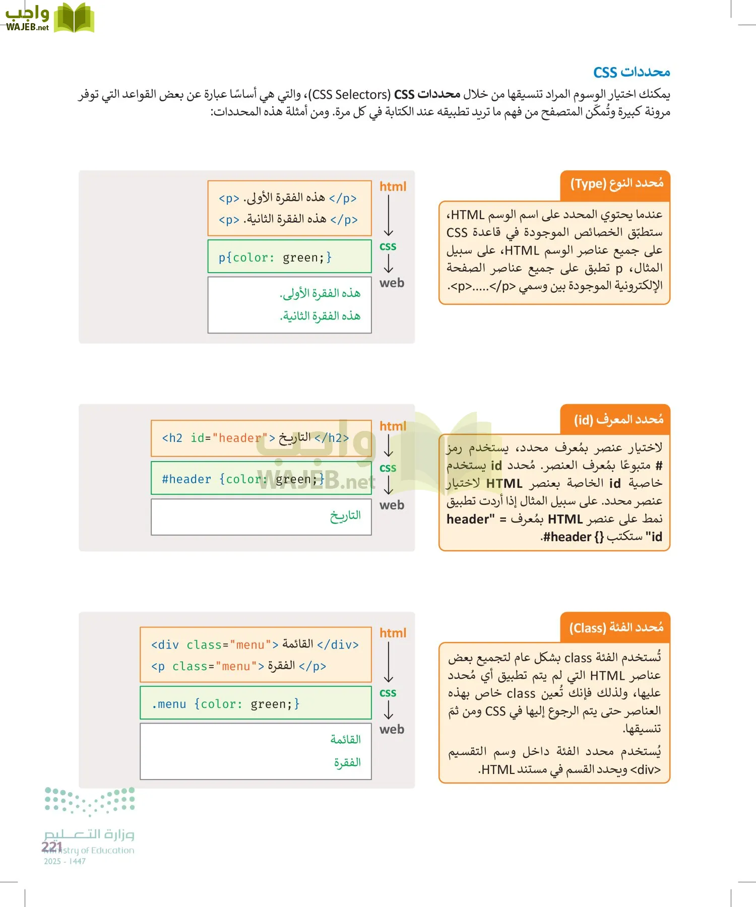 التقنية الرقمية2 page-220