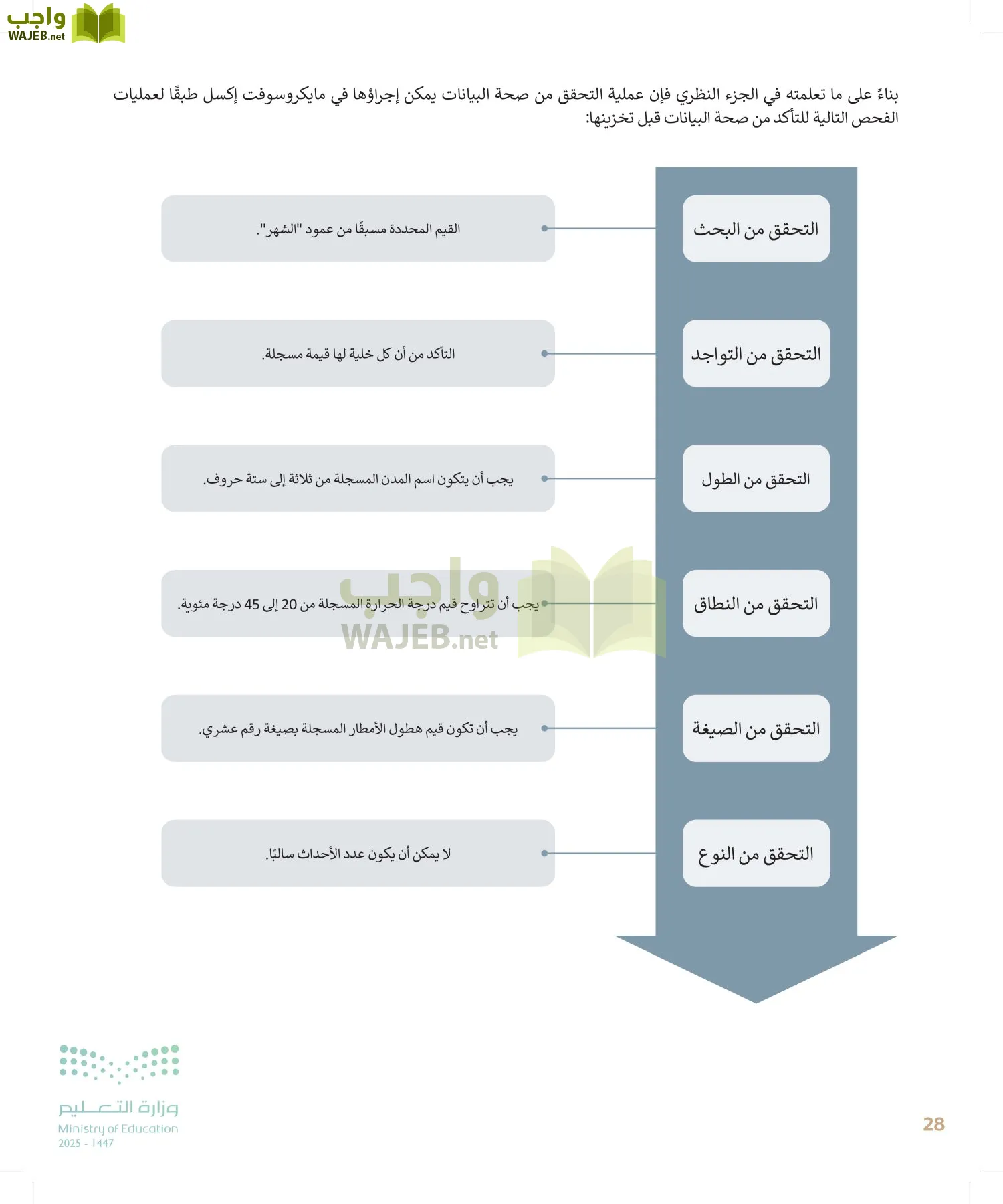 التقنية الرقمية2 page-27
