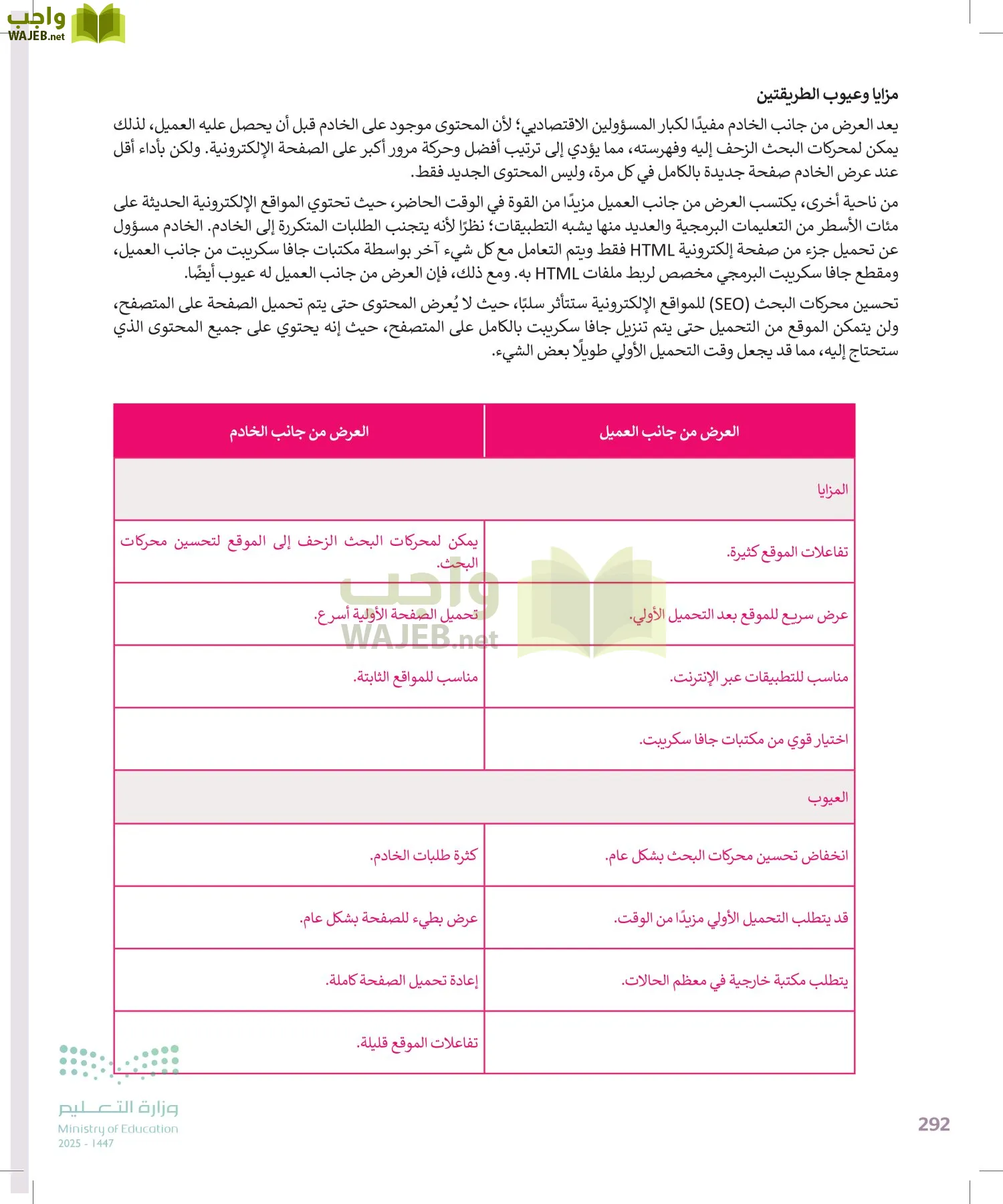 التقنية الرقمية2 page-291