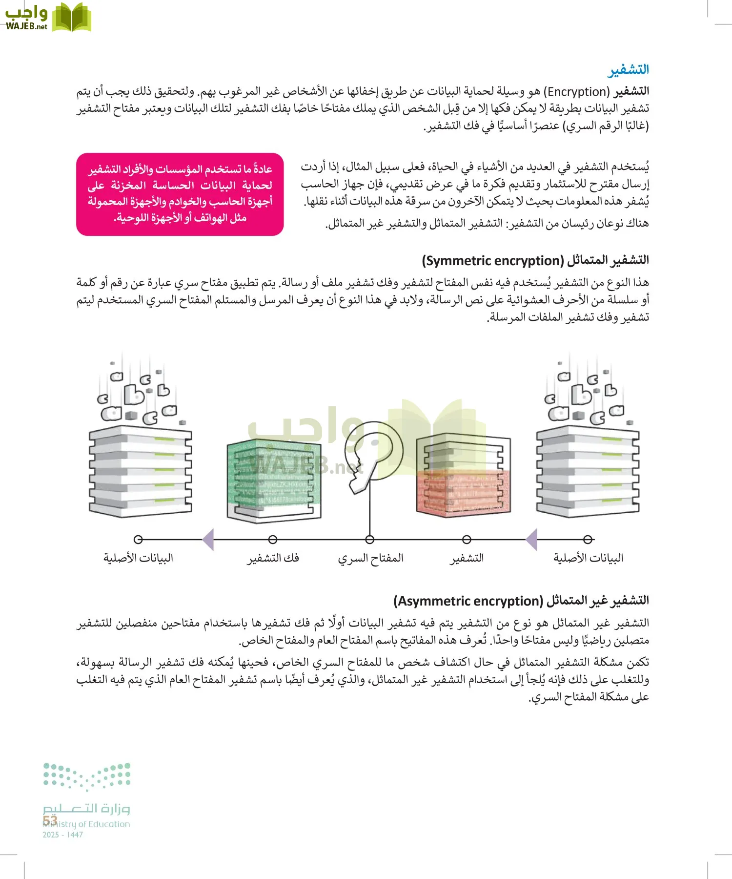 التقنية الرقمية2 page-52