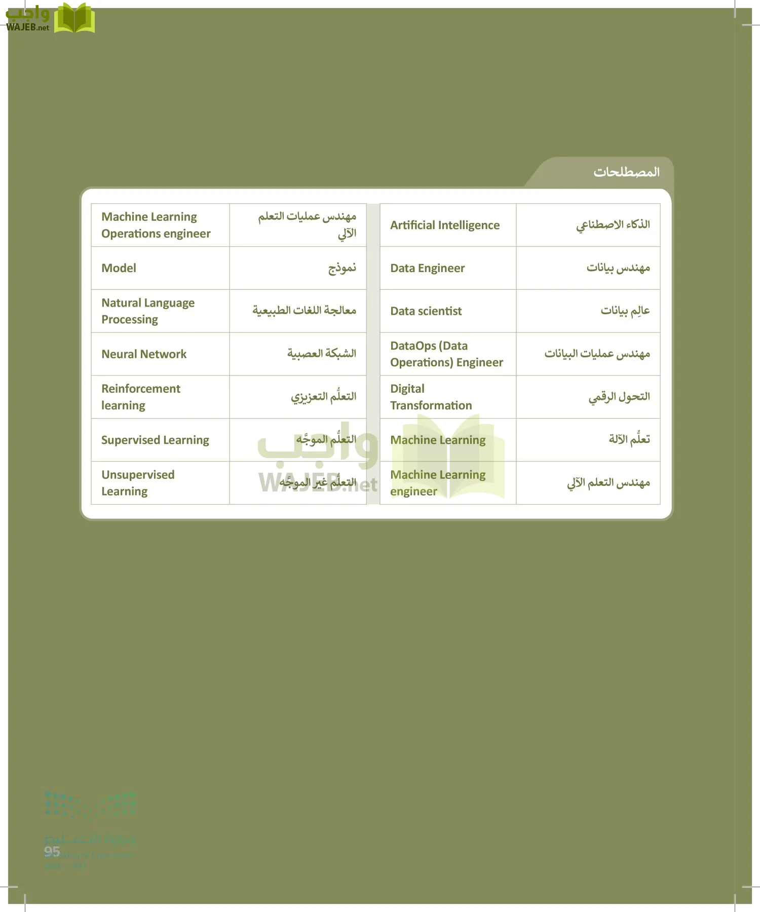 التقنية الرقمية2 page-94