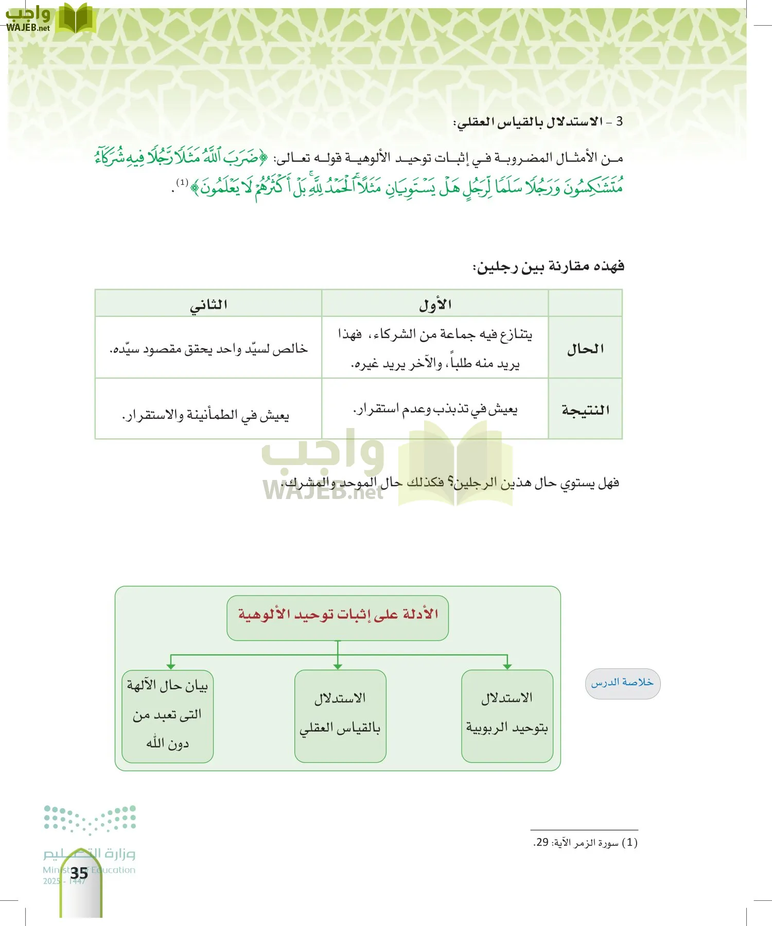 التوحيد 1 page-34