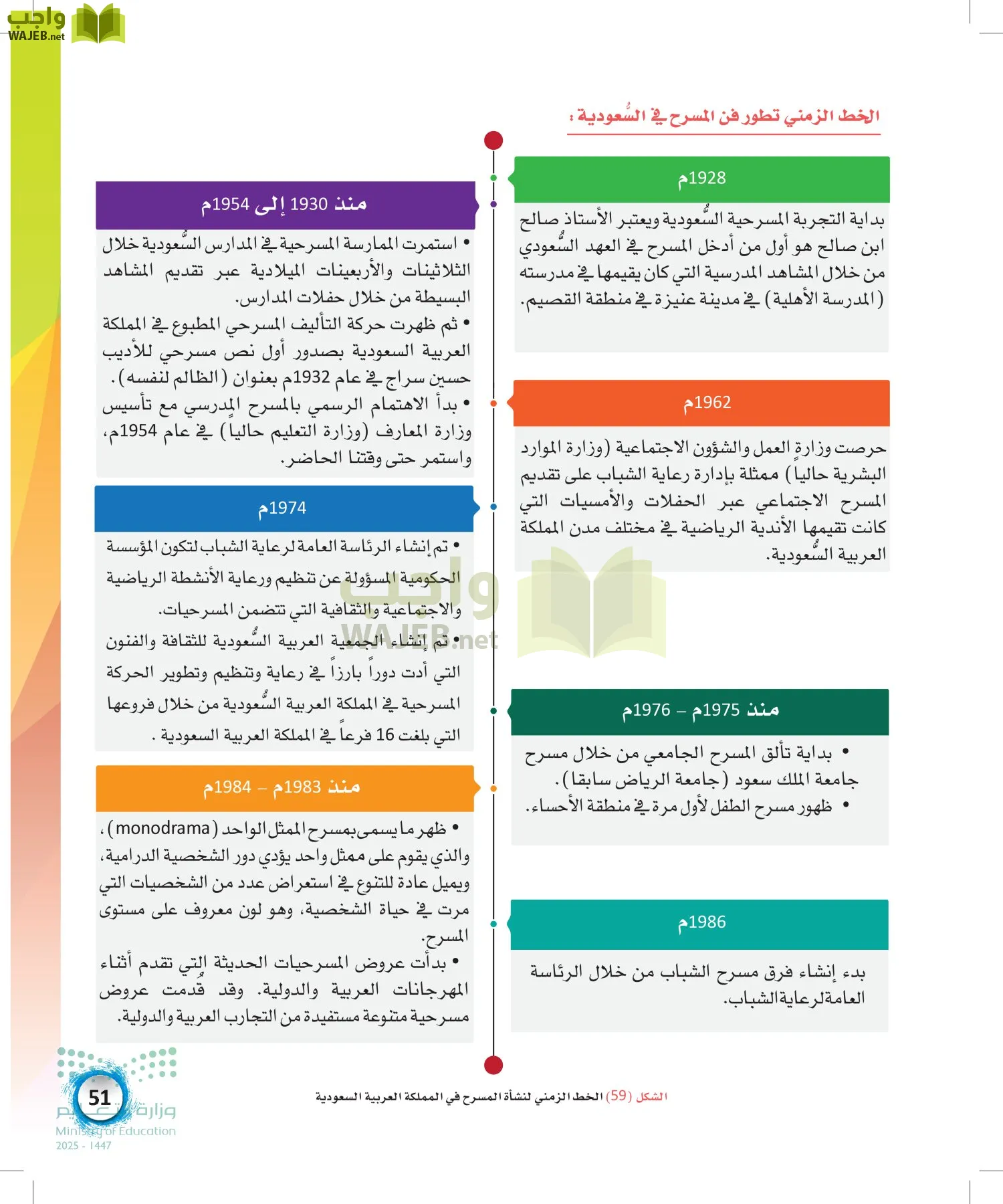 الفنون page-50