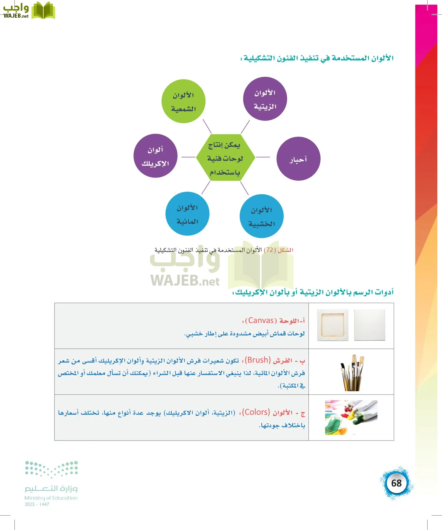 الفنون page-67