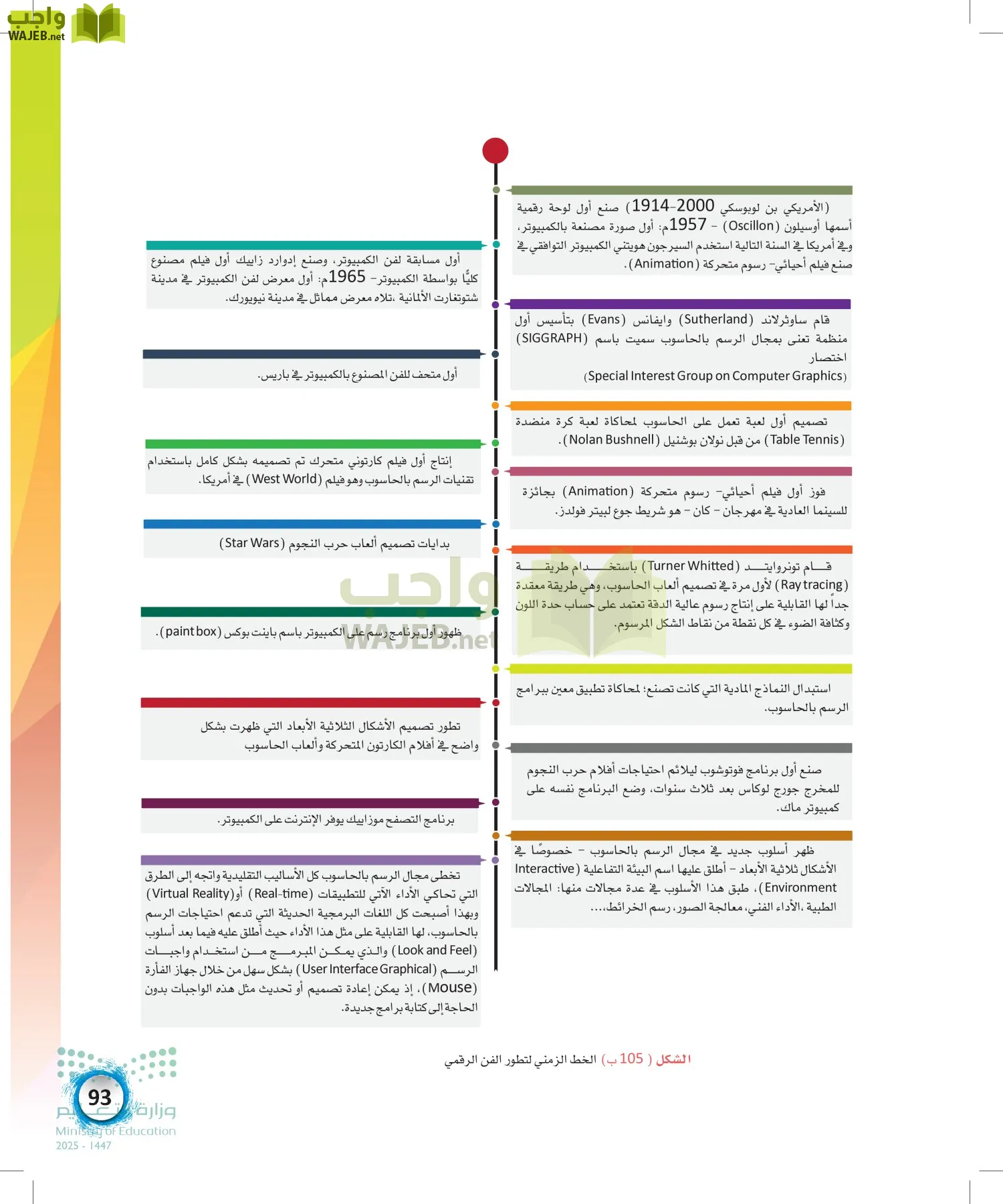 الفنون page-92