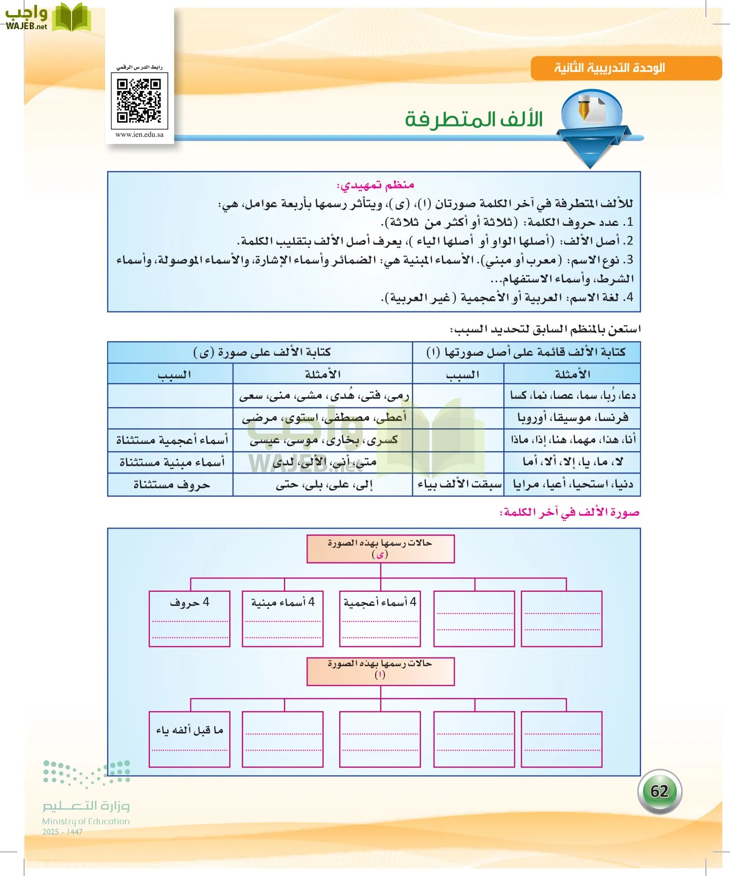 اللغة العربية الكفايات اللغوية2-1 الفصل الأول page-61