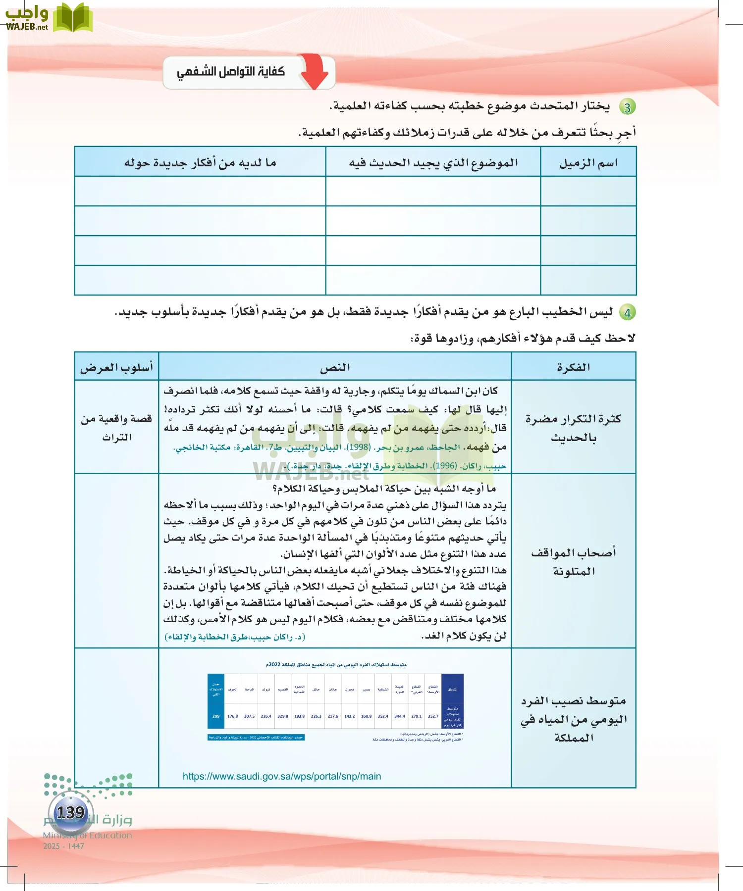 اللغة العربية الكفايات اللغوية2-2 الفصل الثاني page-138