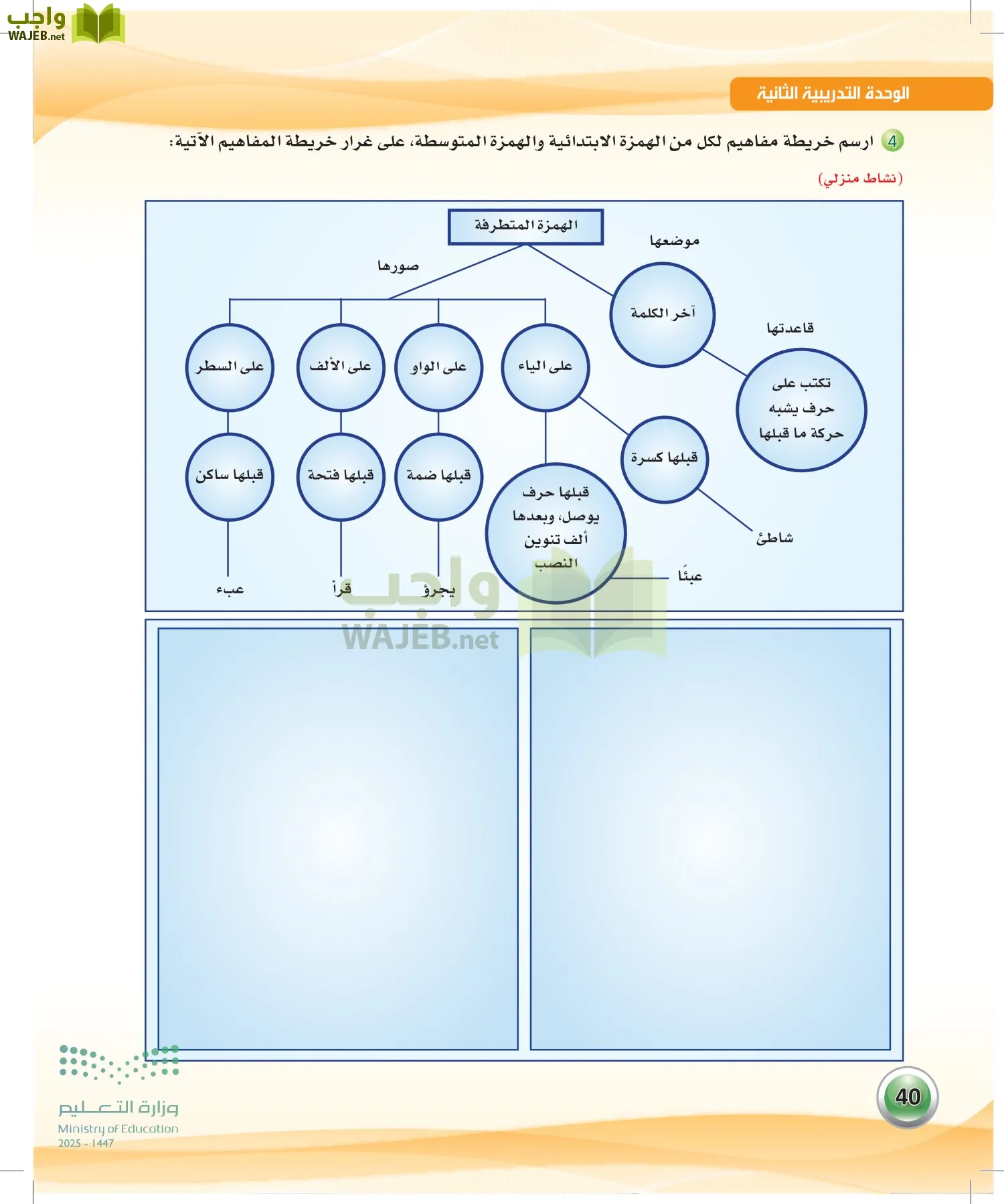 اللغة العربية الكفايات اللغوية2-2 الفصل الثاني page-39