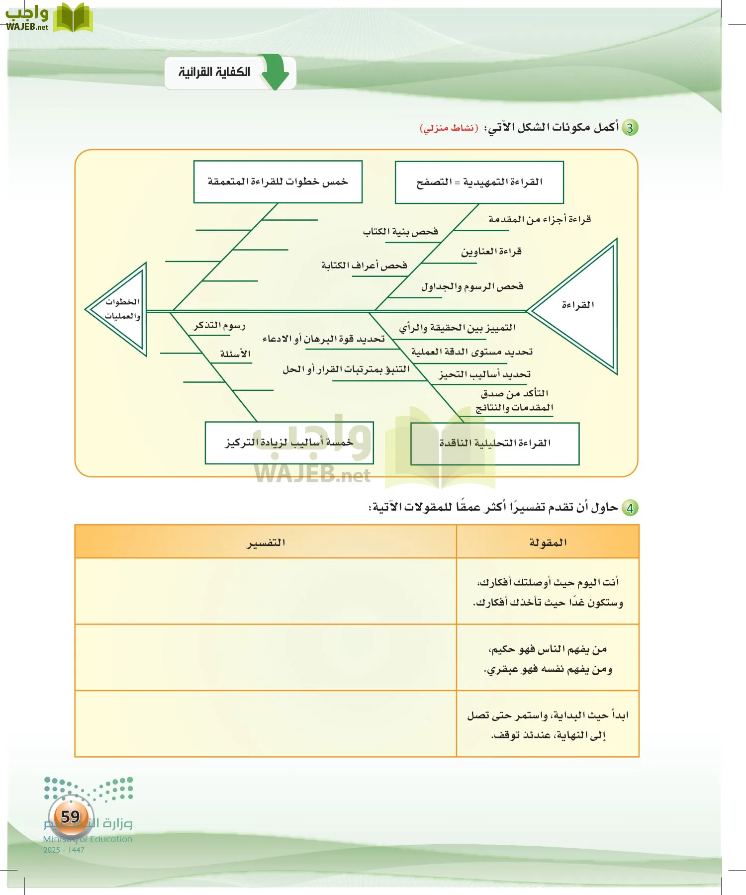 اللغة العربية الكفايات اللغوية2-2 الفصل الثاني page-58