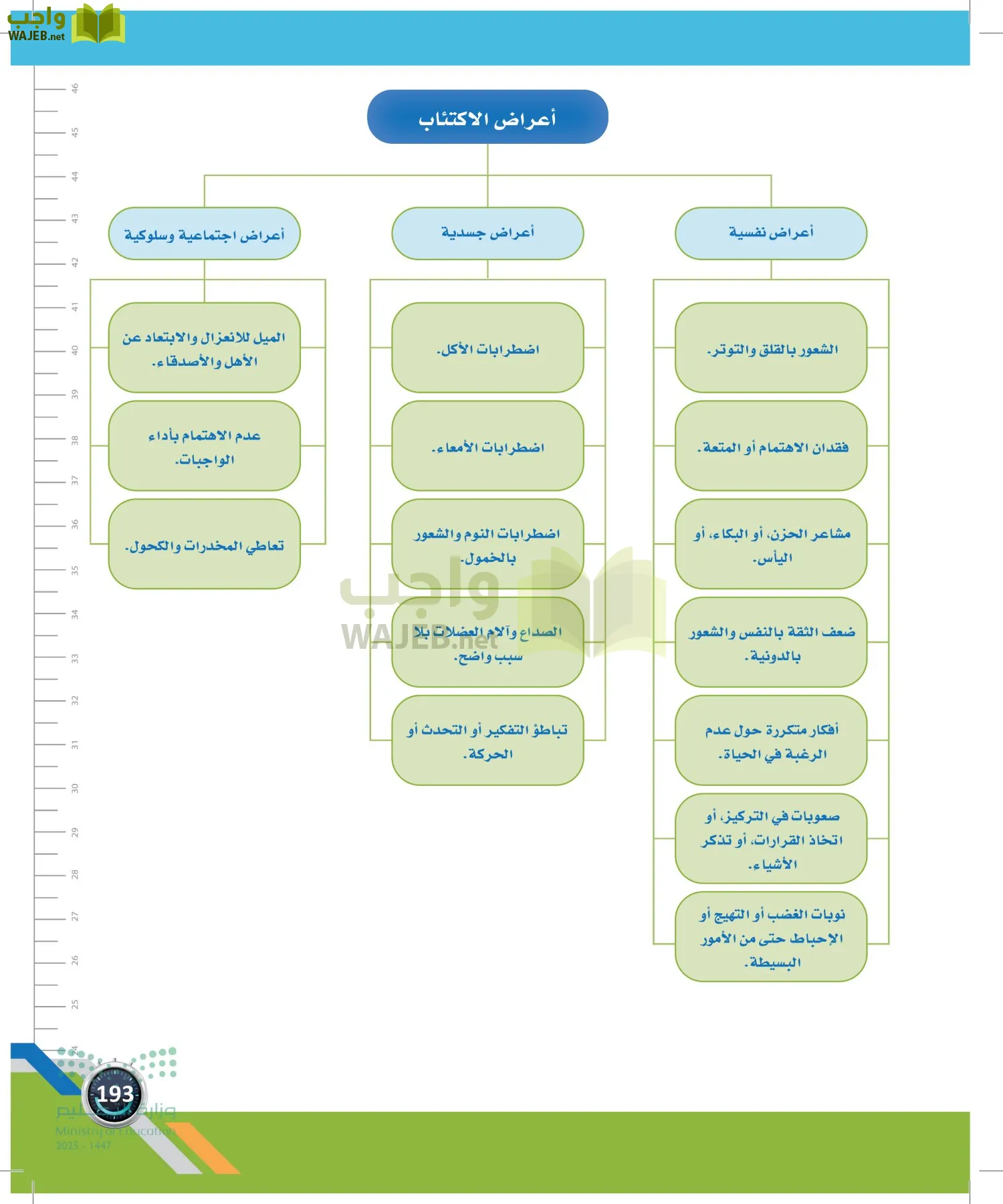 اللياقة والثقافة الصحية page-192