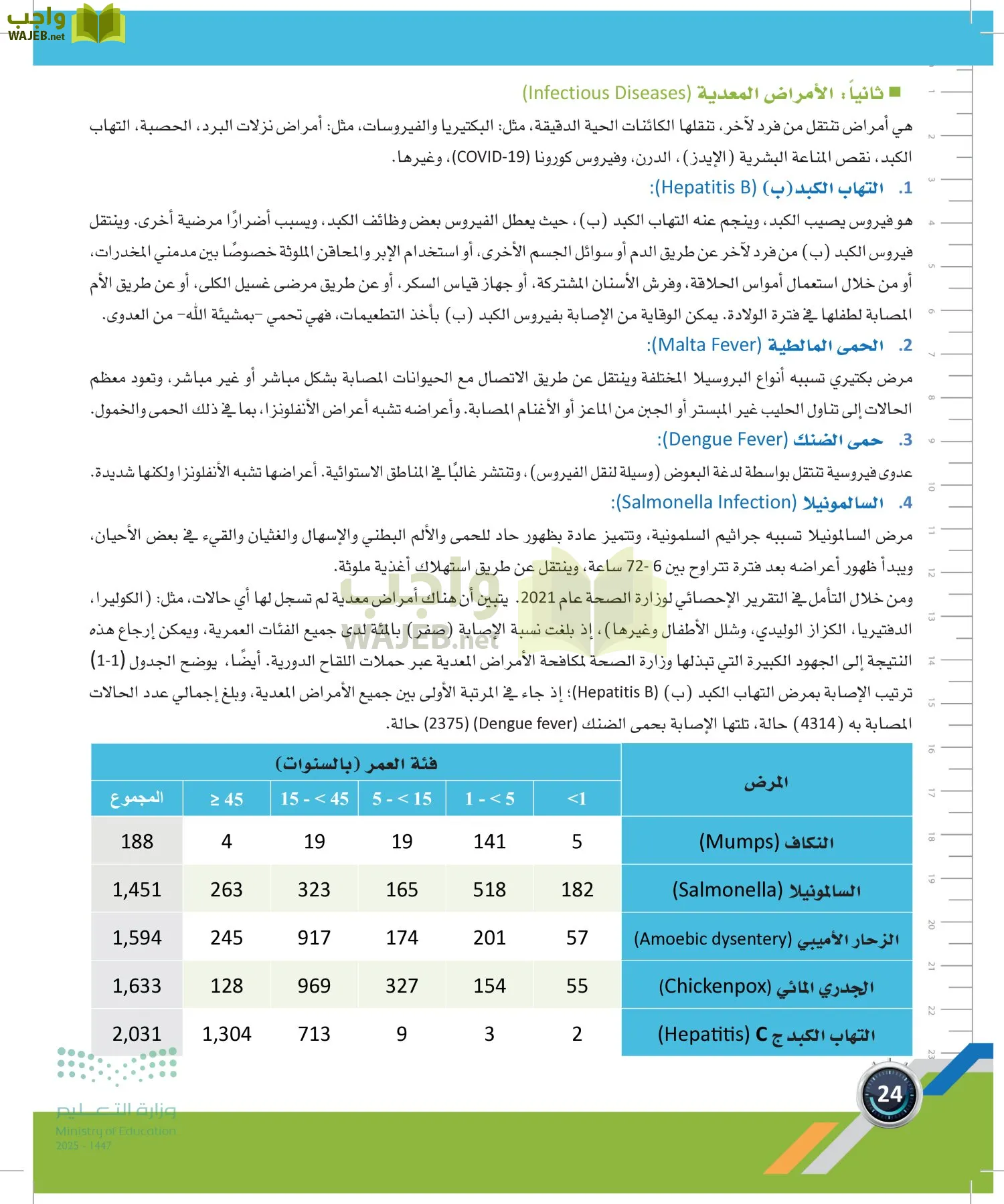 اللياقة والثقافة الصحية page-23