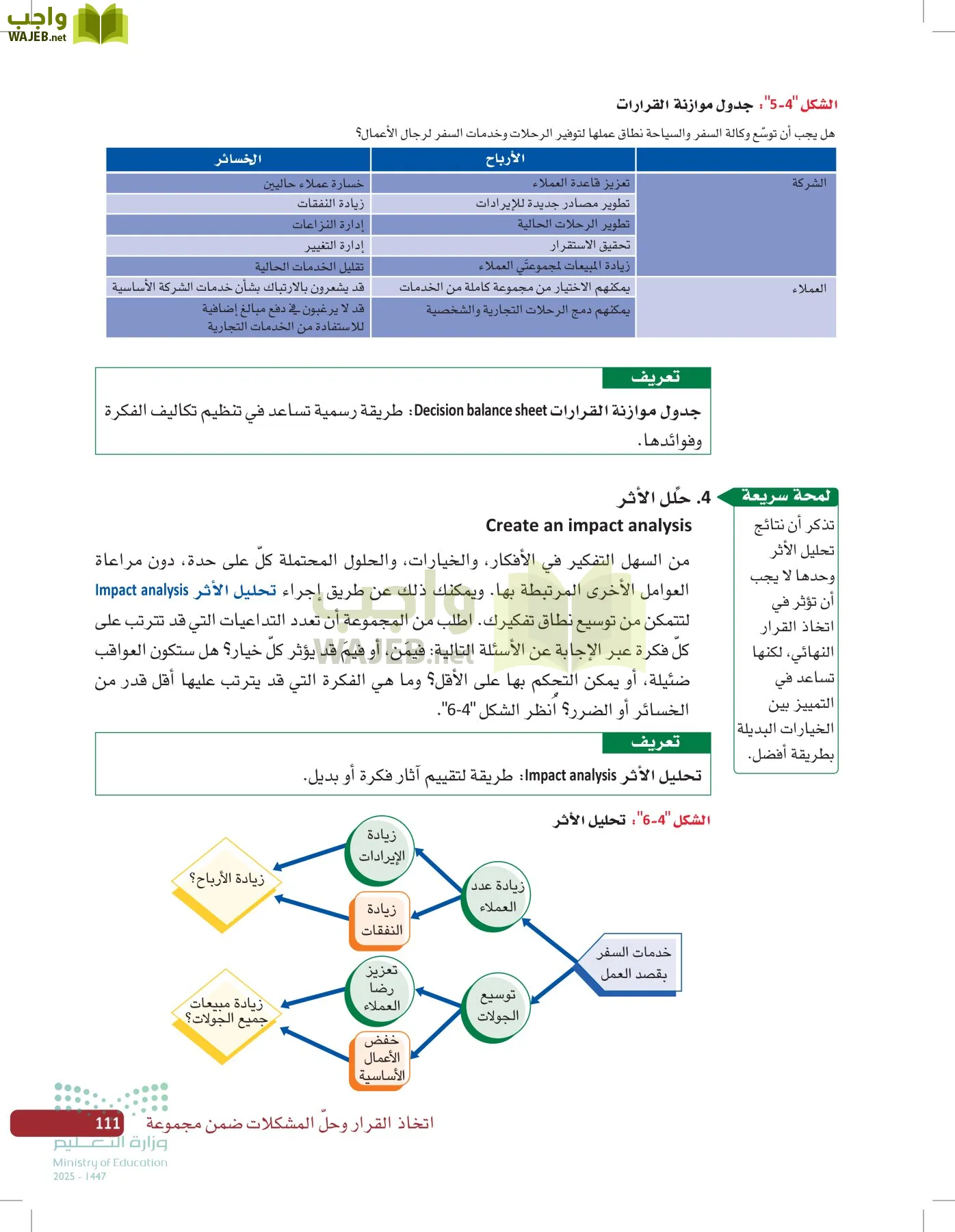 صناعة القرار في الأعمال page-110