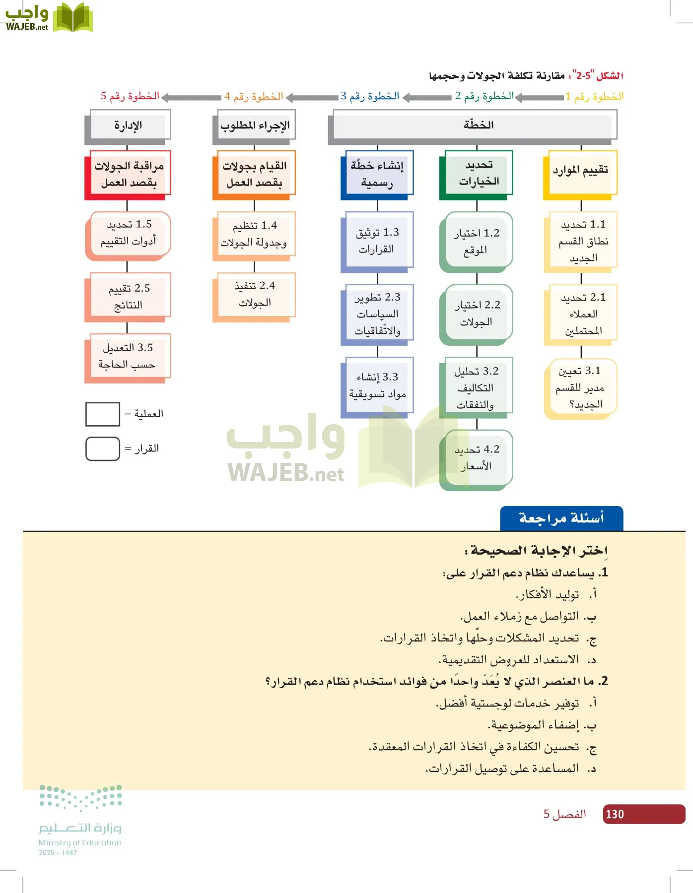 صناعة القرار في الأعمال page-129
