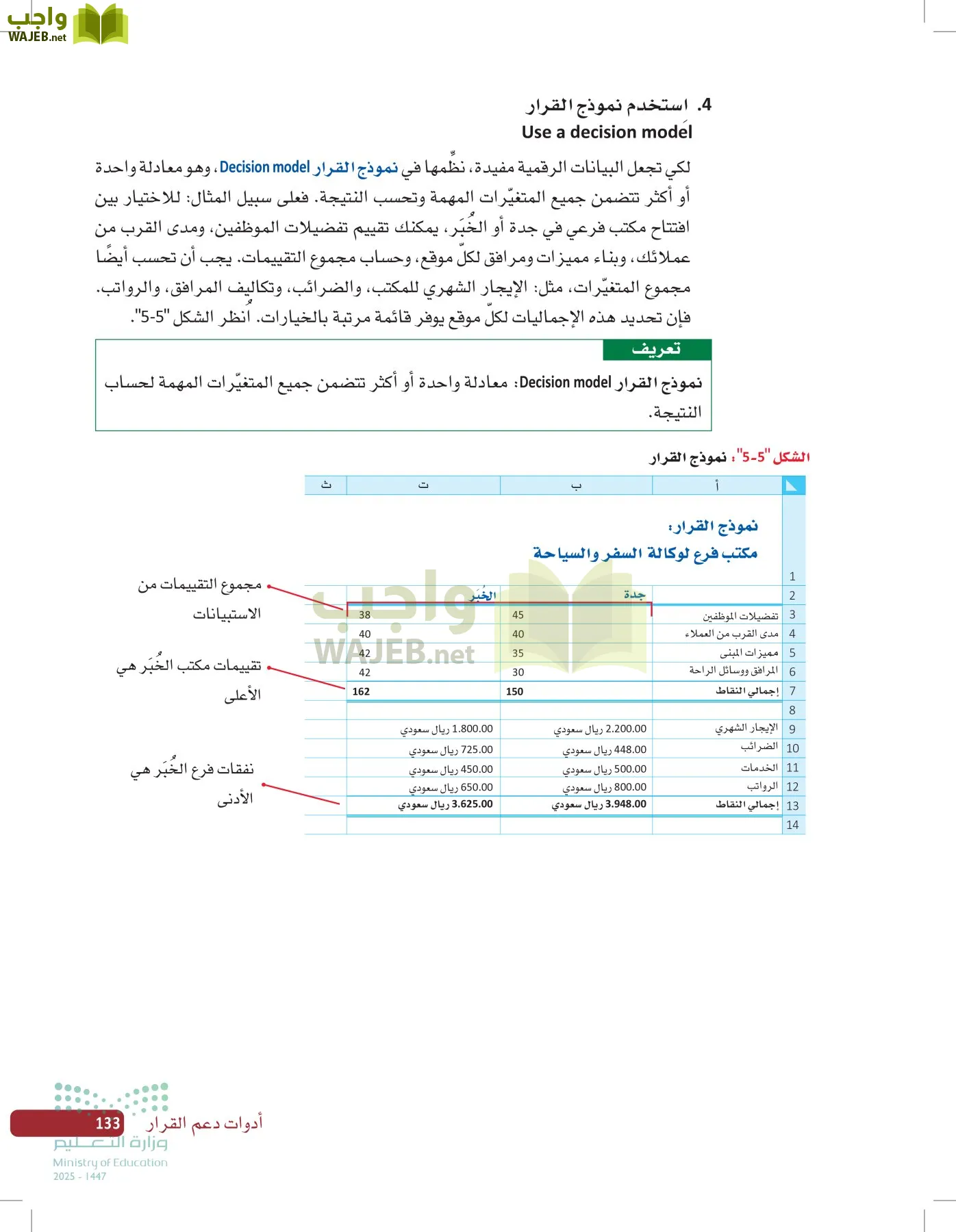 صناعة القرار في الأعمال page-132