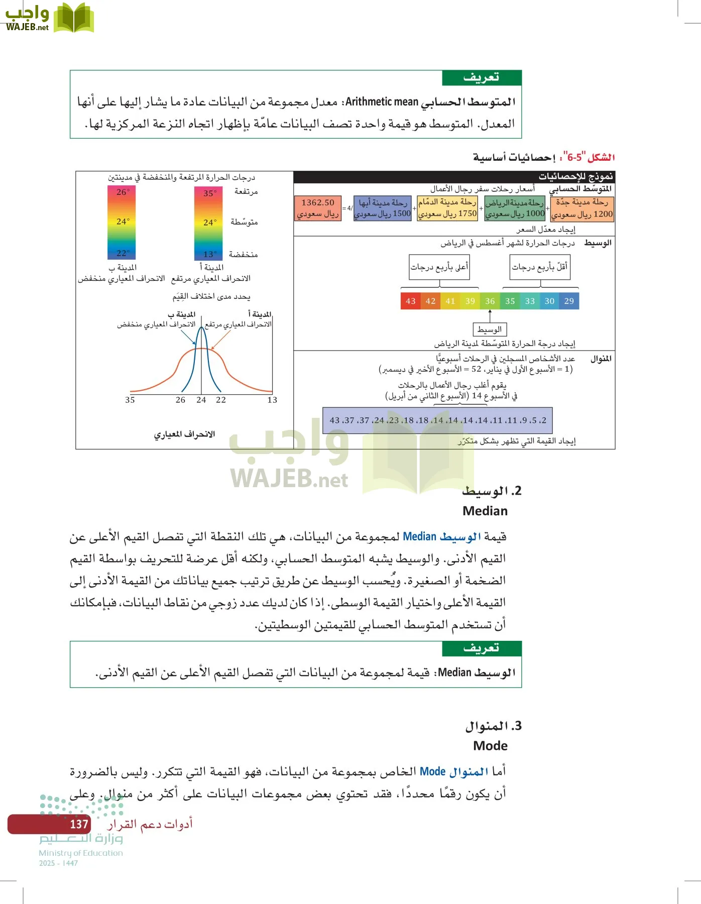 صناعة القرار في الأعمال page-136