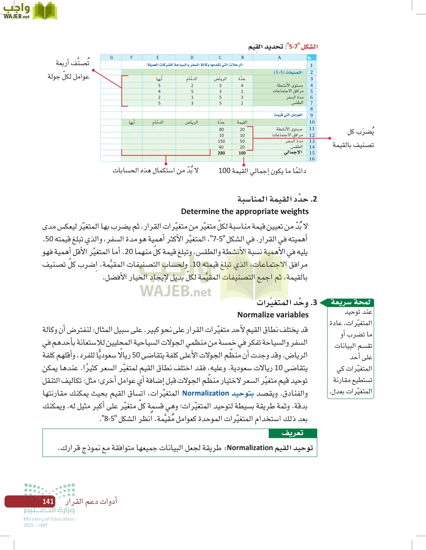 صناعة القرار في الأعمال page-140