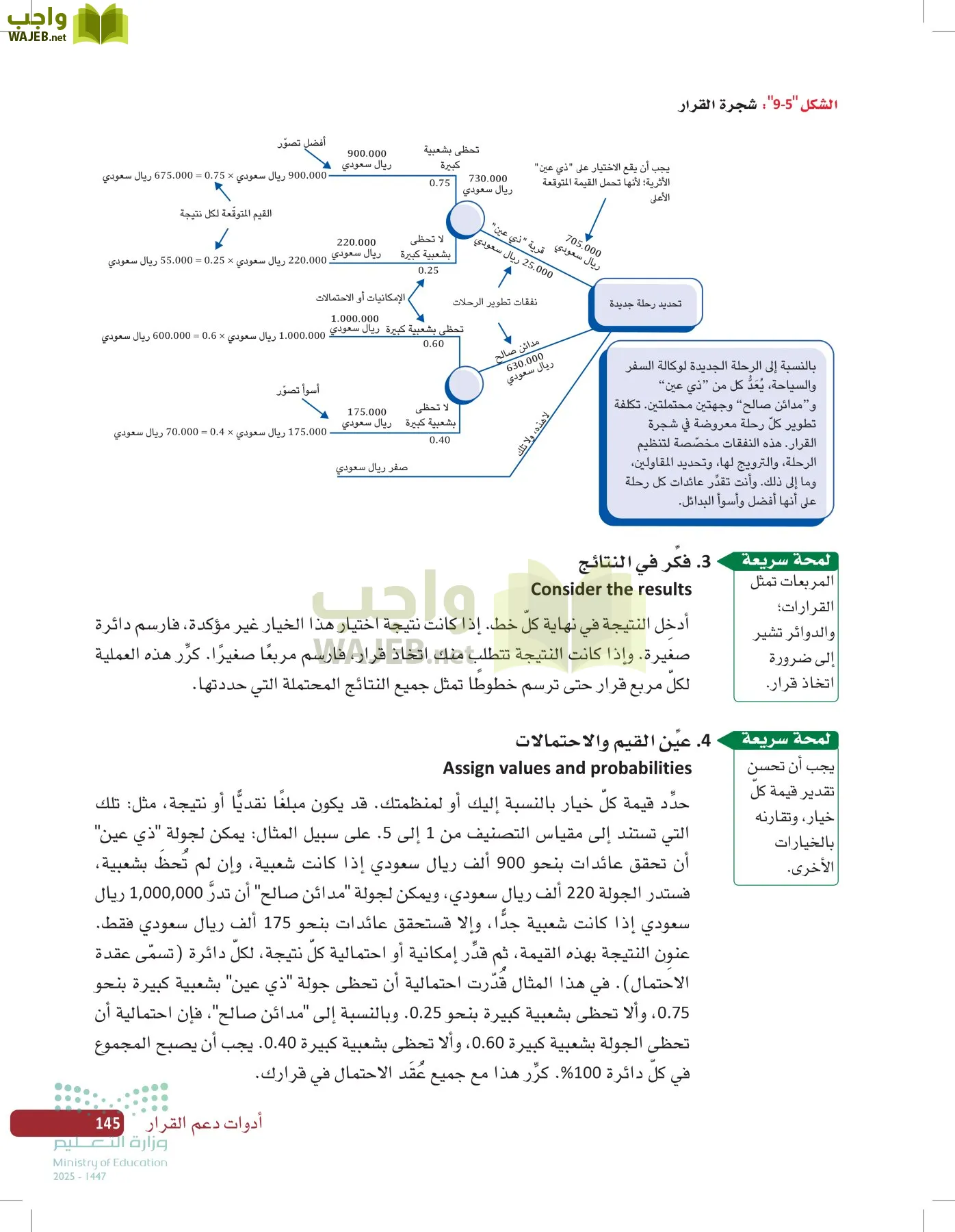 صناعة القرار في الأعمال page-144