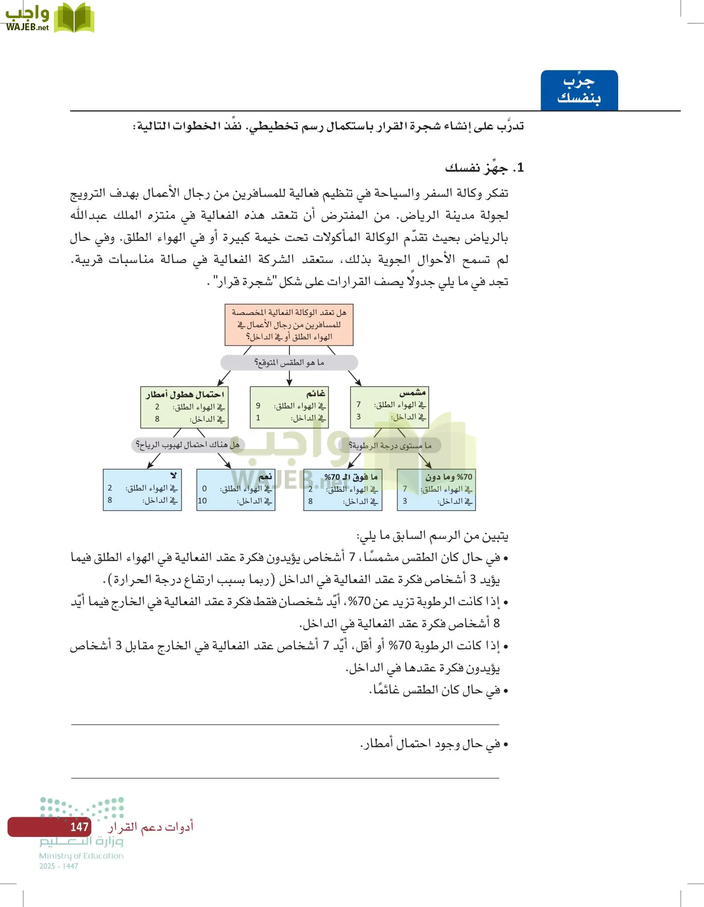 صناعة القرار في الأعمال page-146