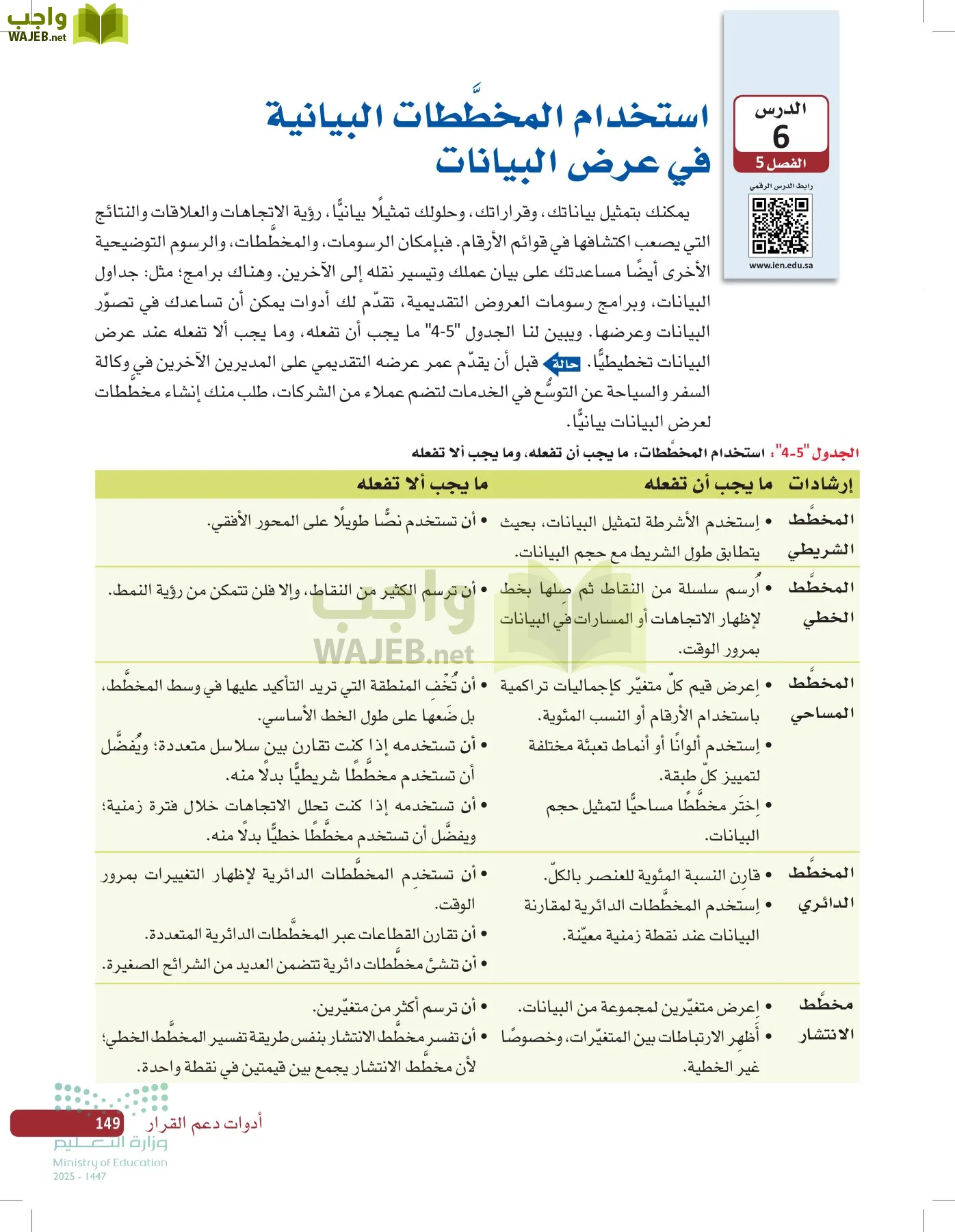 صناعة القرار في الأعمال page-148